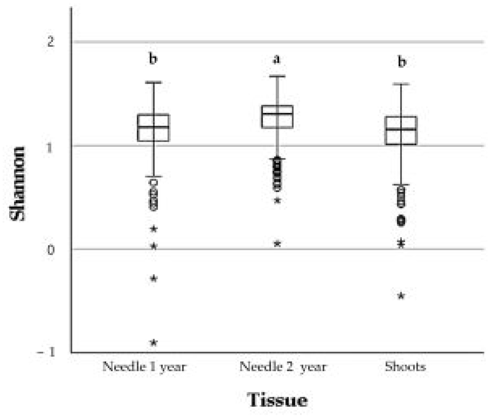 Forests 16 01859 g003