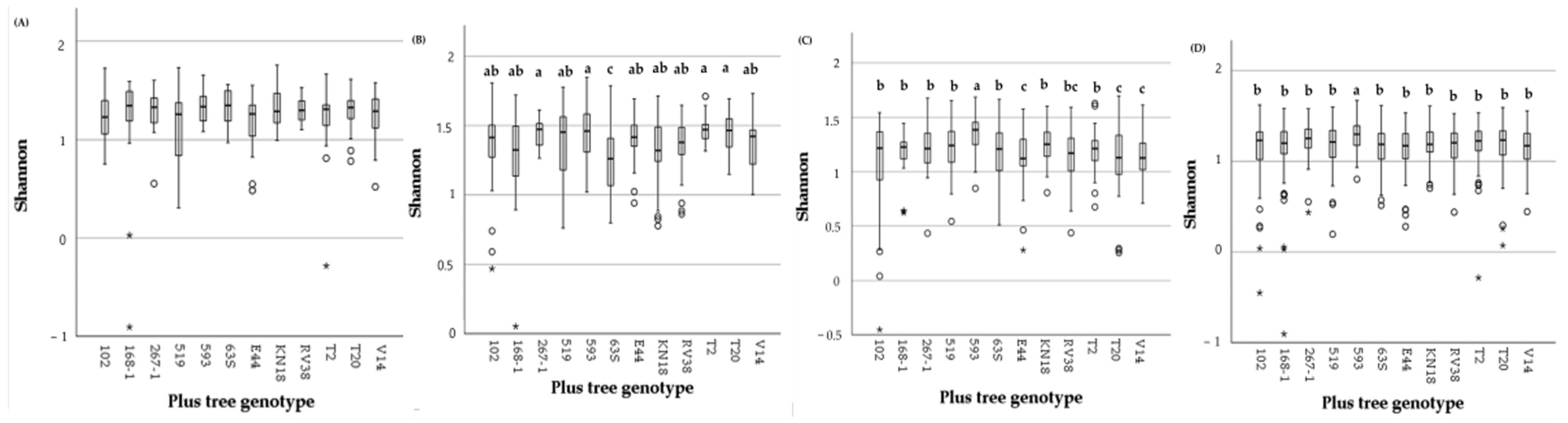 Forests 16 01859 g004