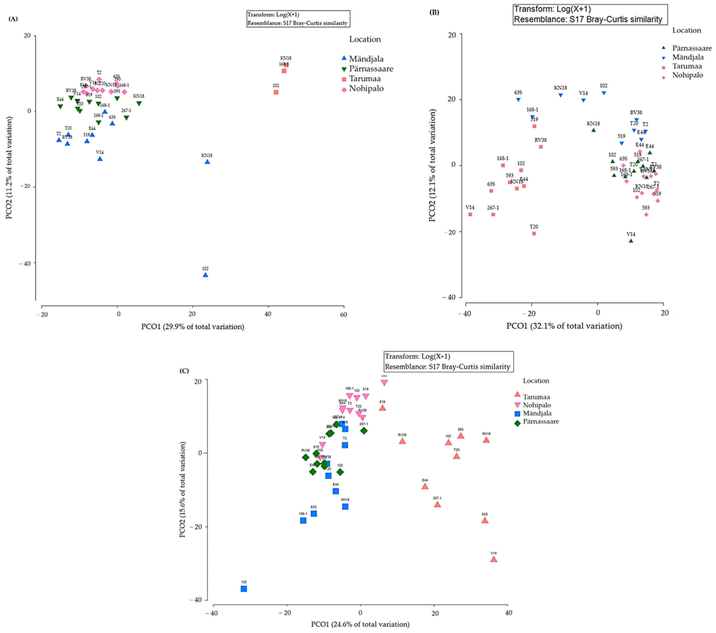 Forests 16 01859 g008