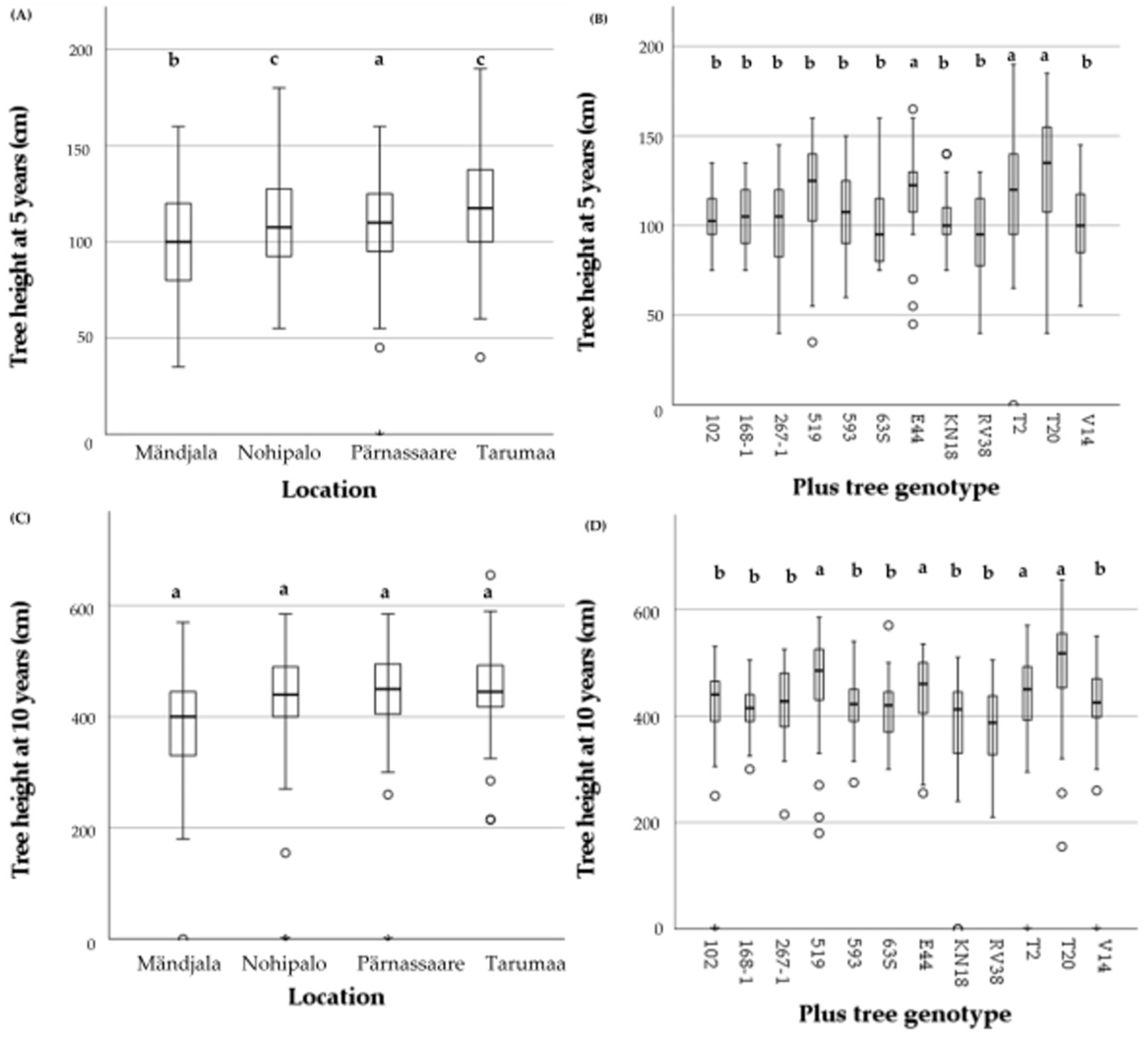Forests 16 01859 g009