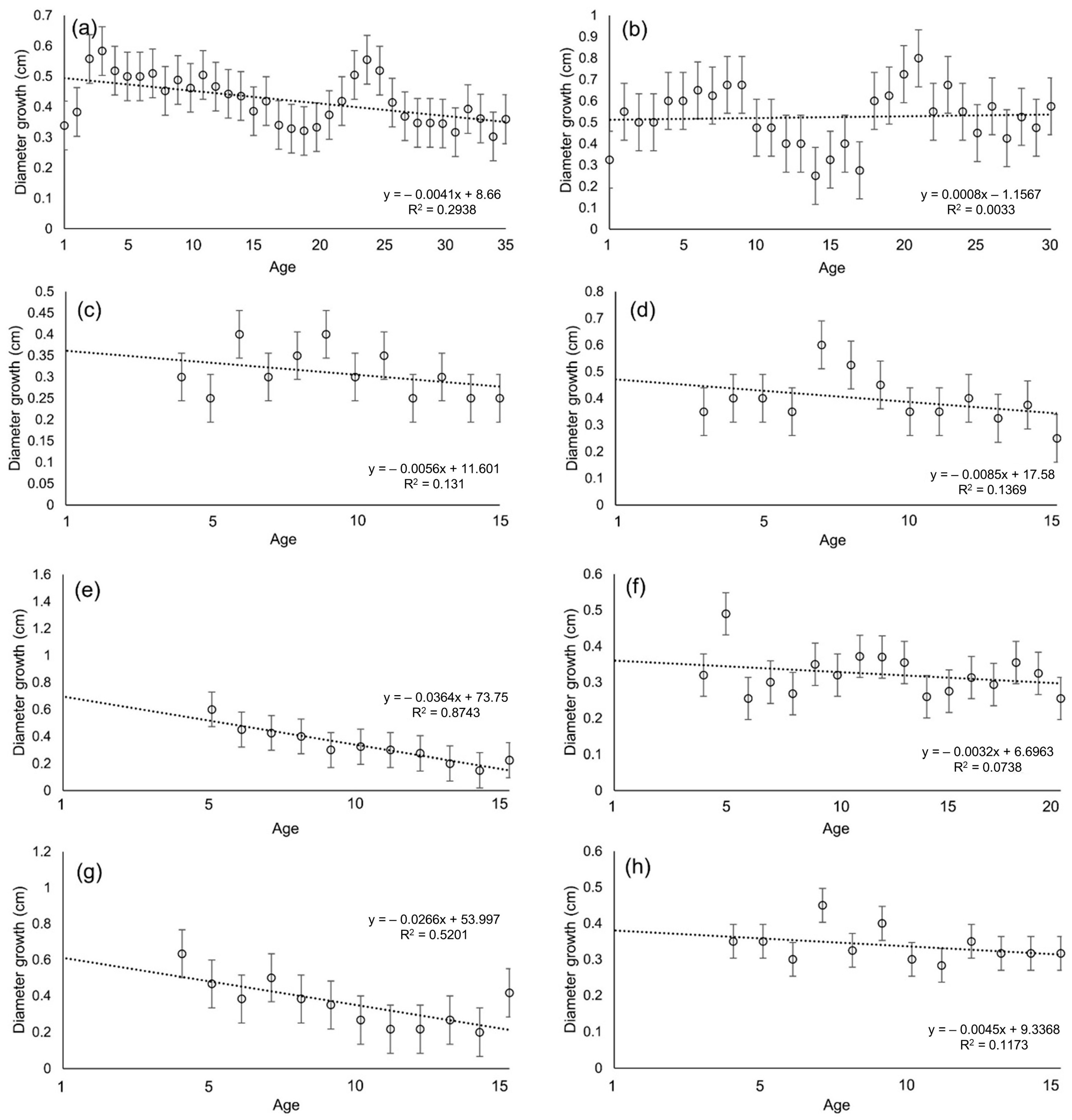 Forests 16 01860 g003