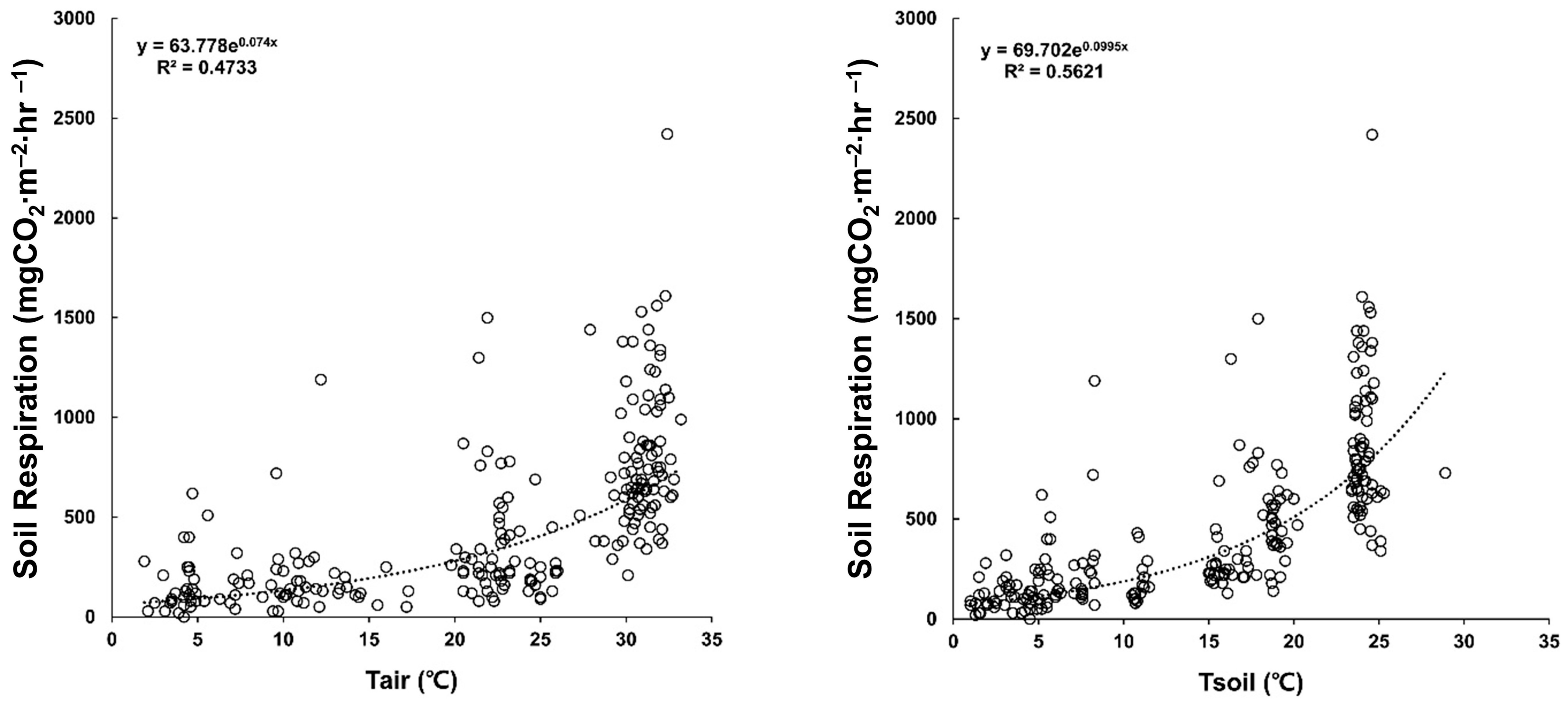 Forests 16 01860 g007