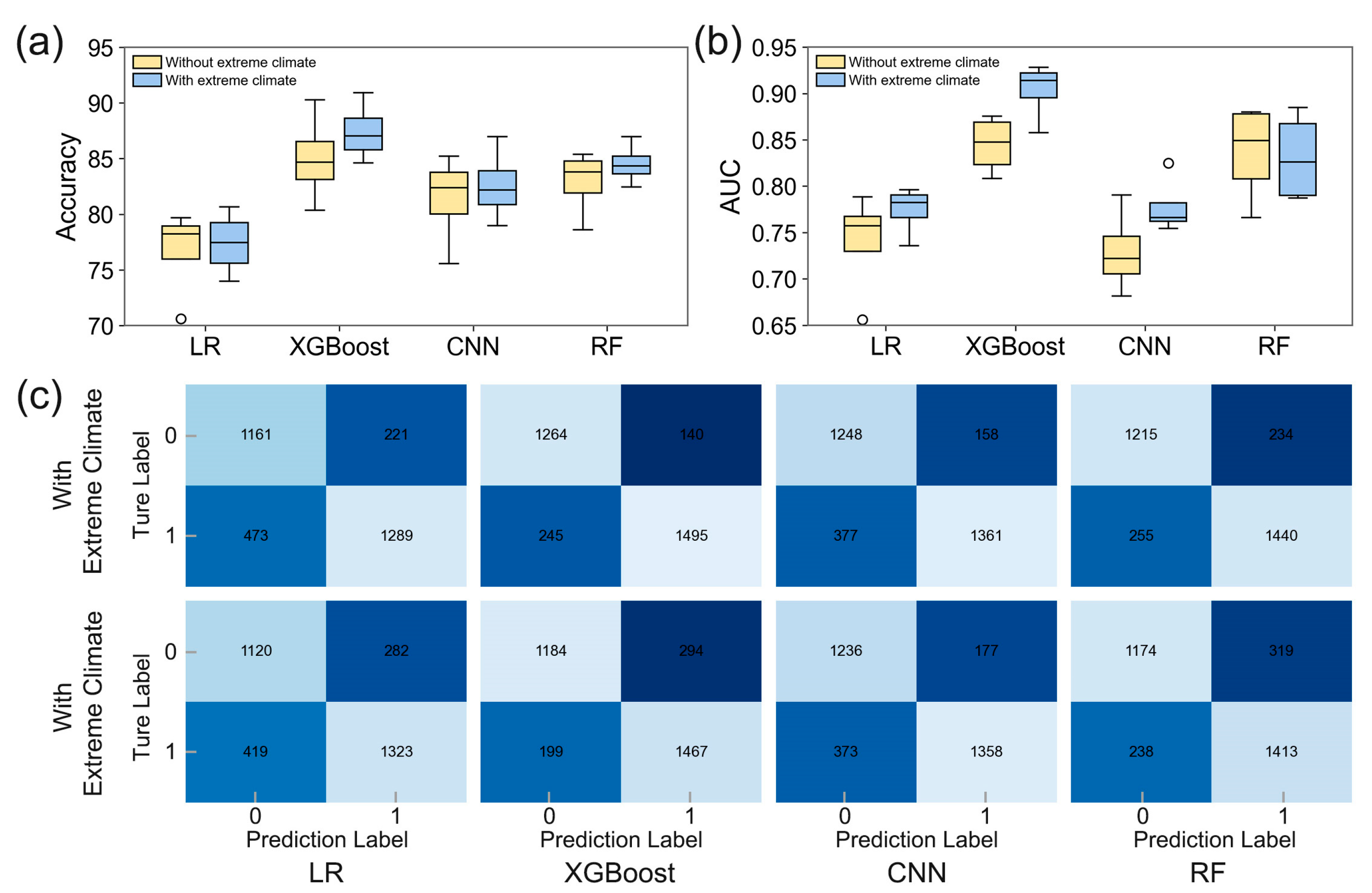 Forests 16 01861 g002 Forests 16 01861 g002