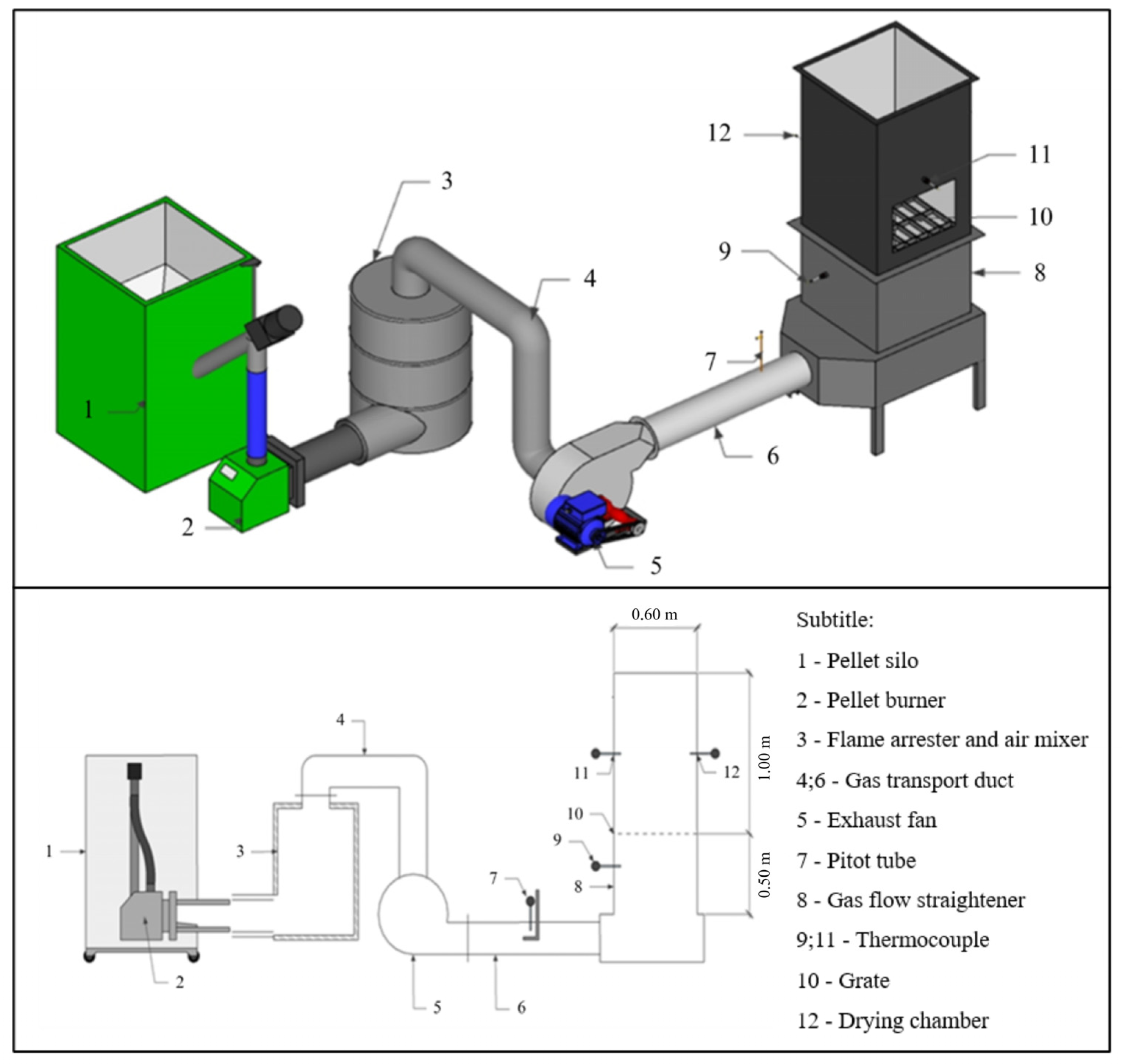 Forests 16 01864 g001