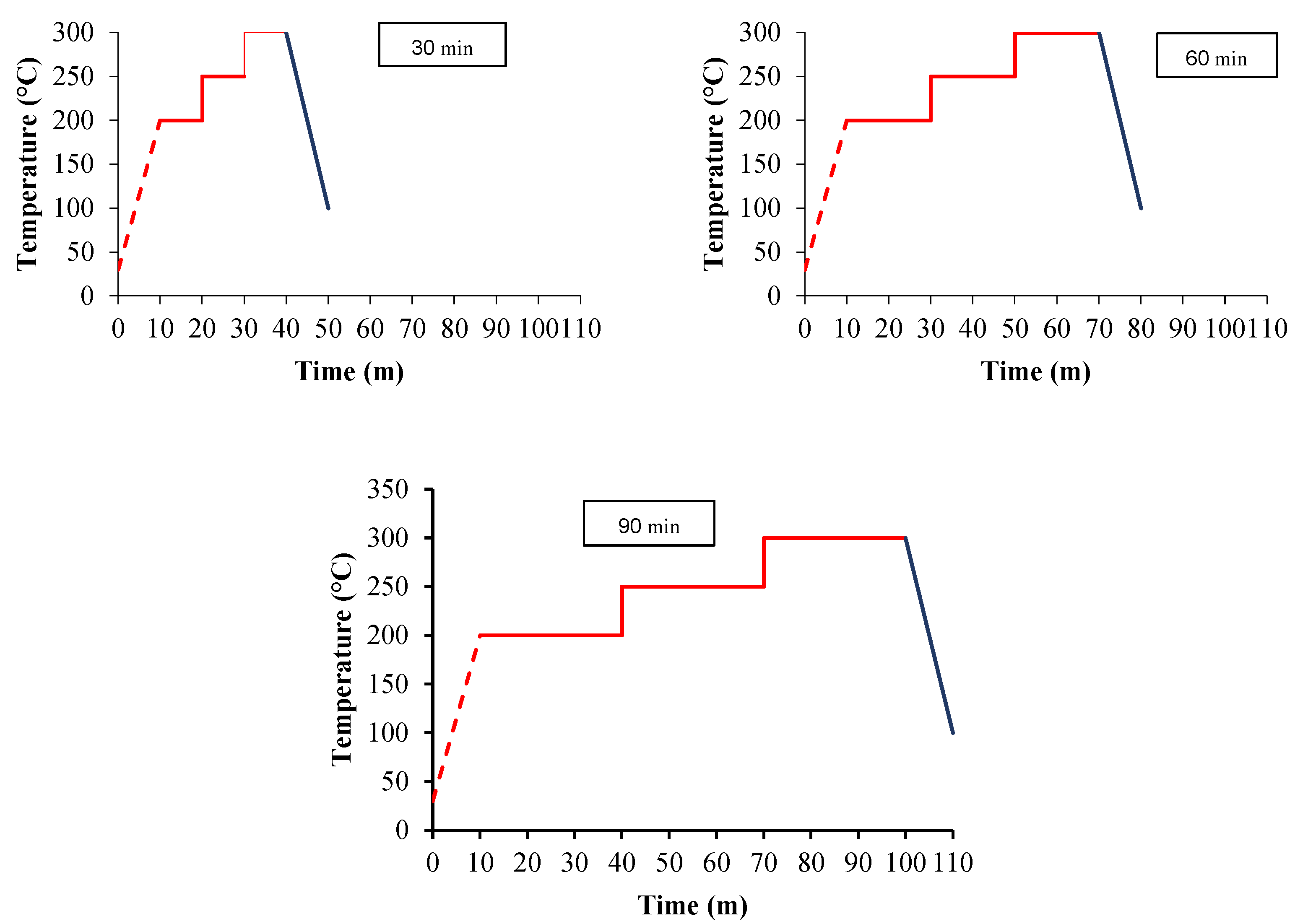 Forests 16 01864 g003