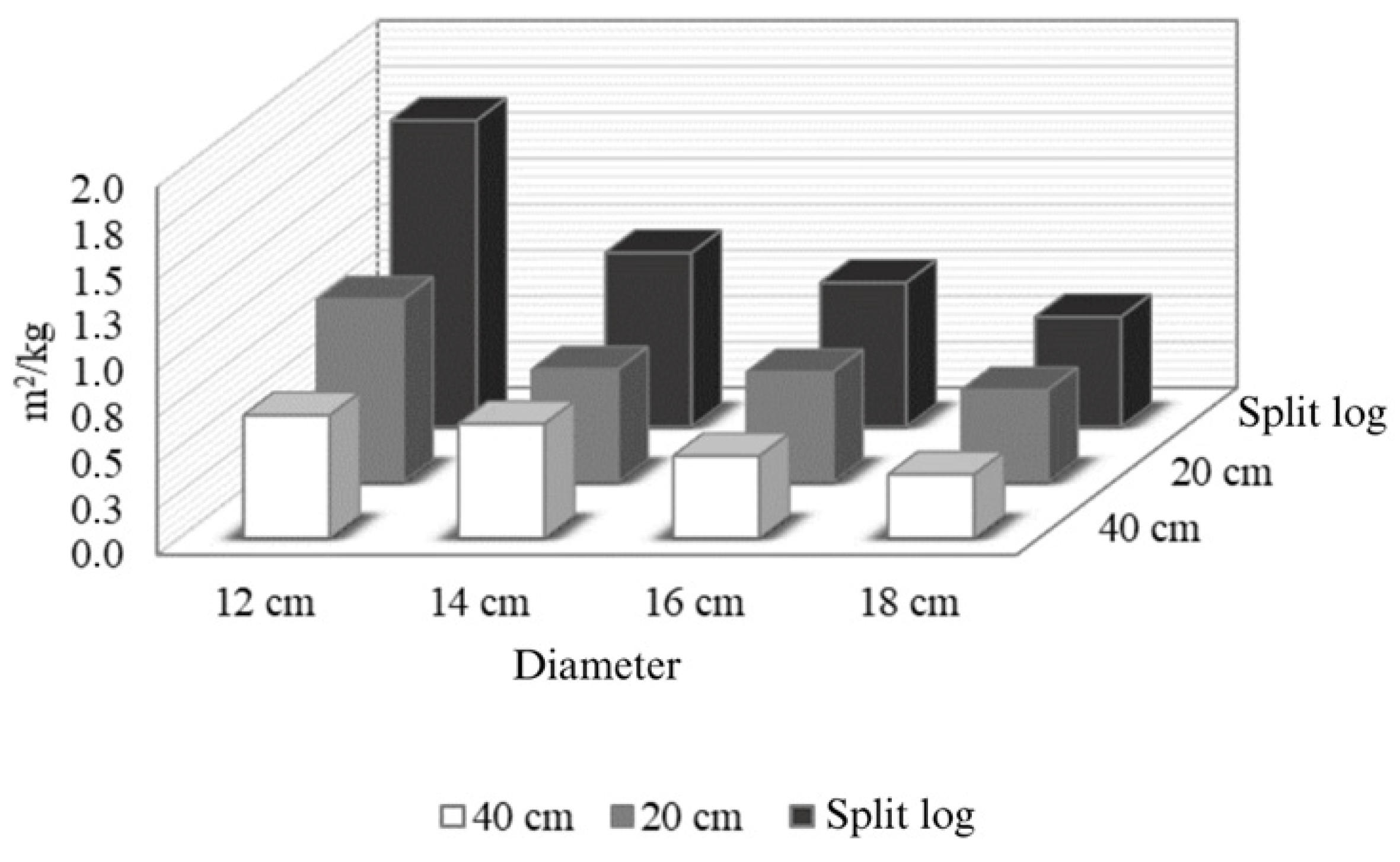 Forests 16 01864 g005