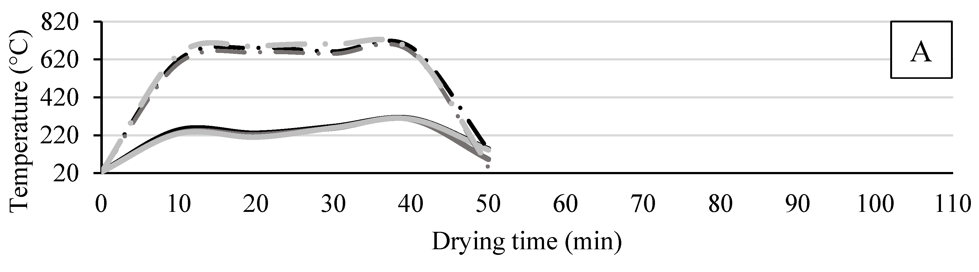 Forests 16 01864 g006a