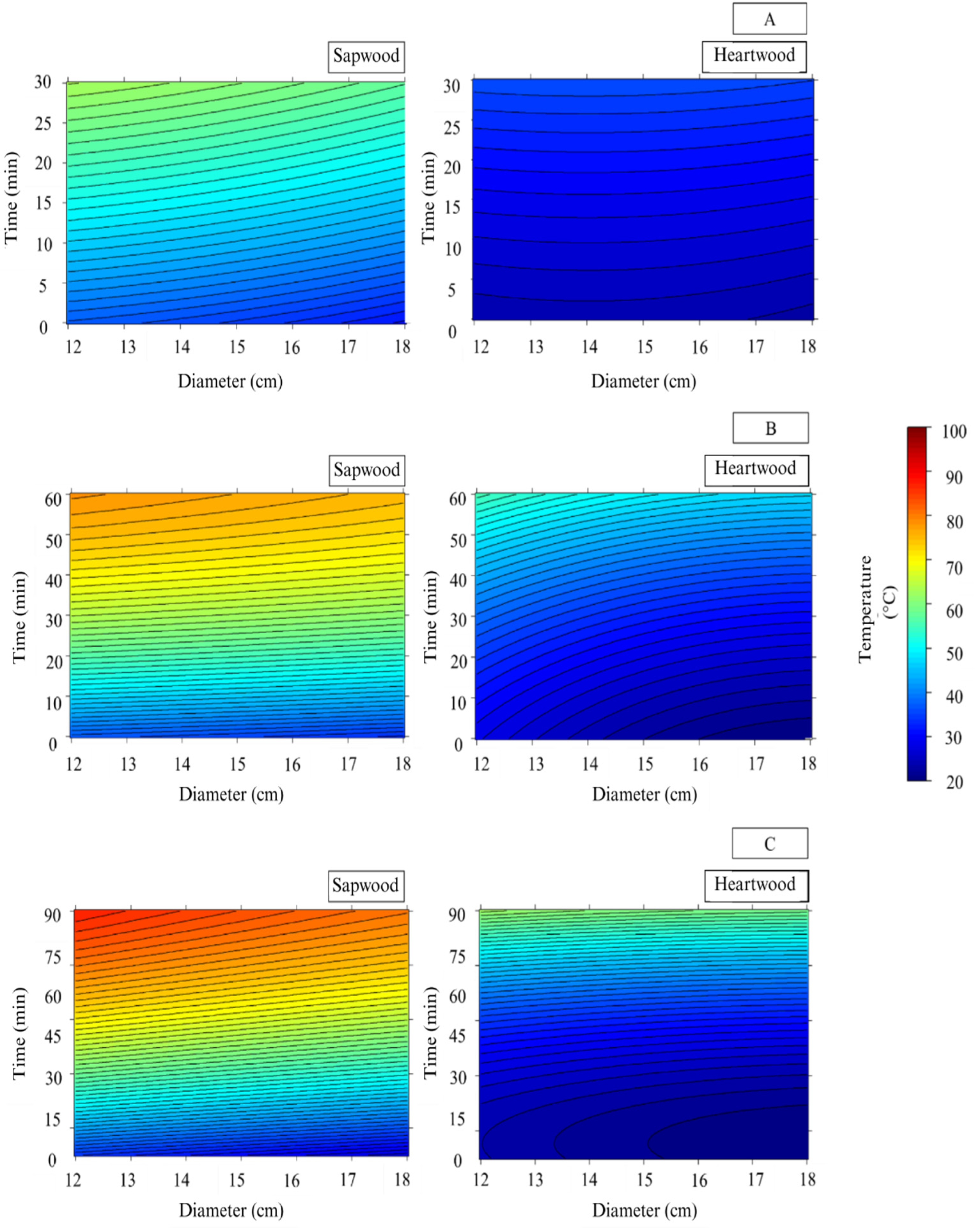 Forests 16 01864 g008