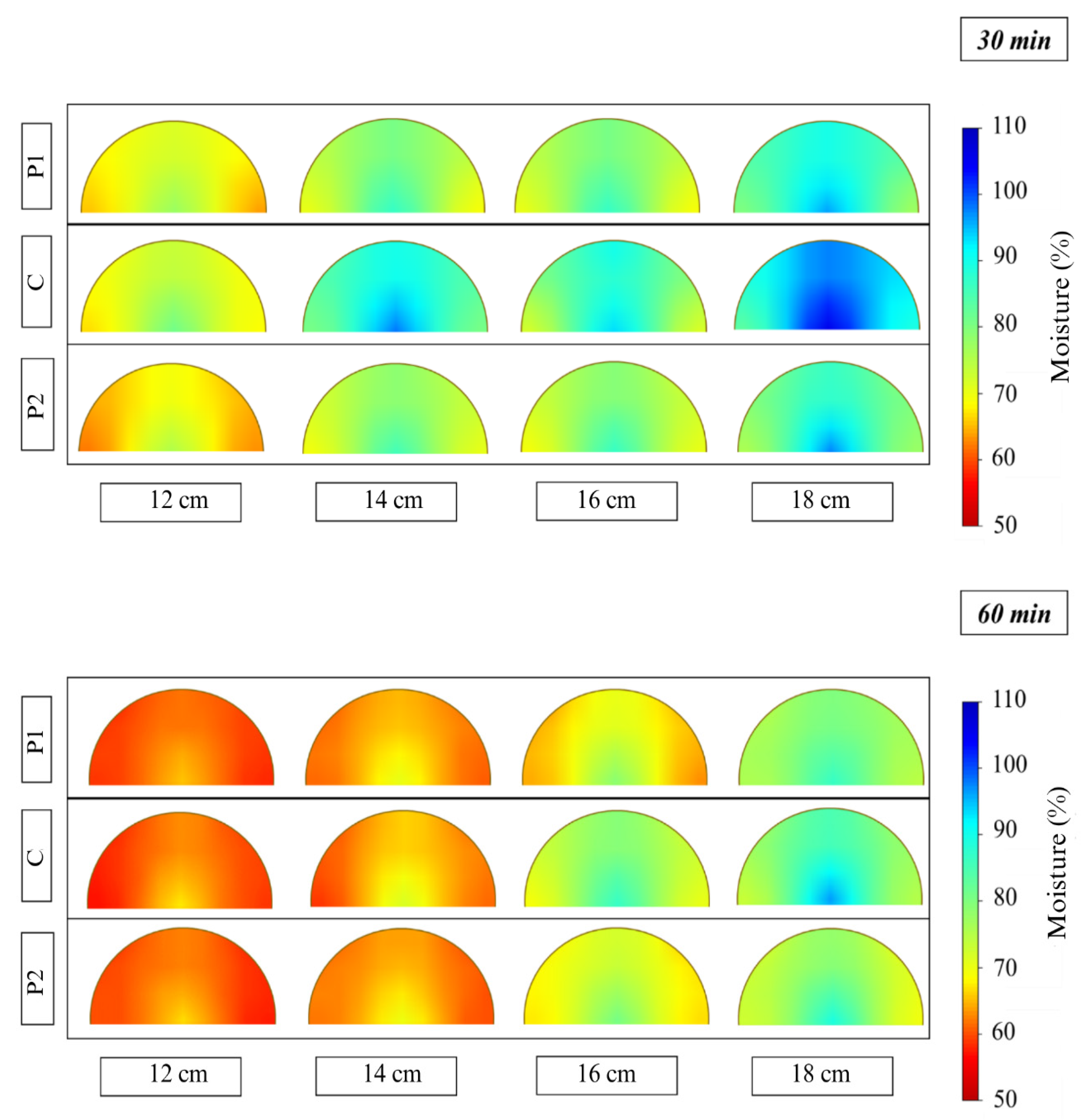 Forests 16 01864 g014