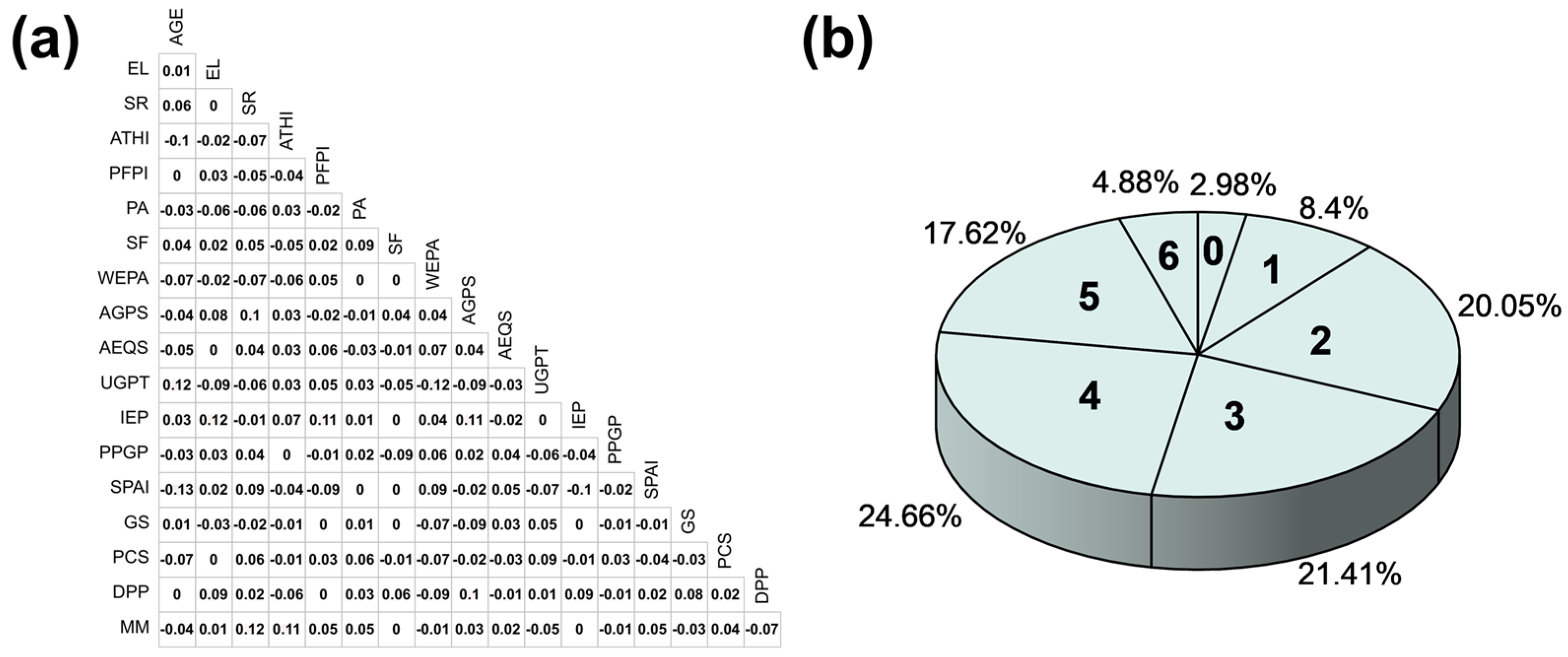 Forests 16 01868 g003 Forests 16 01868 g003