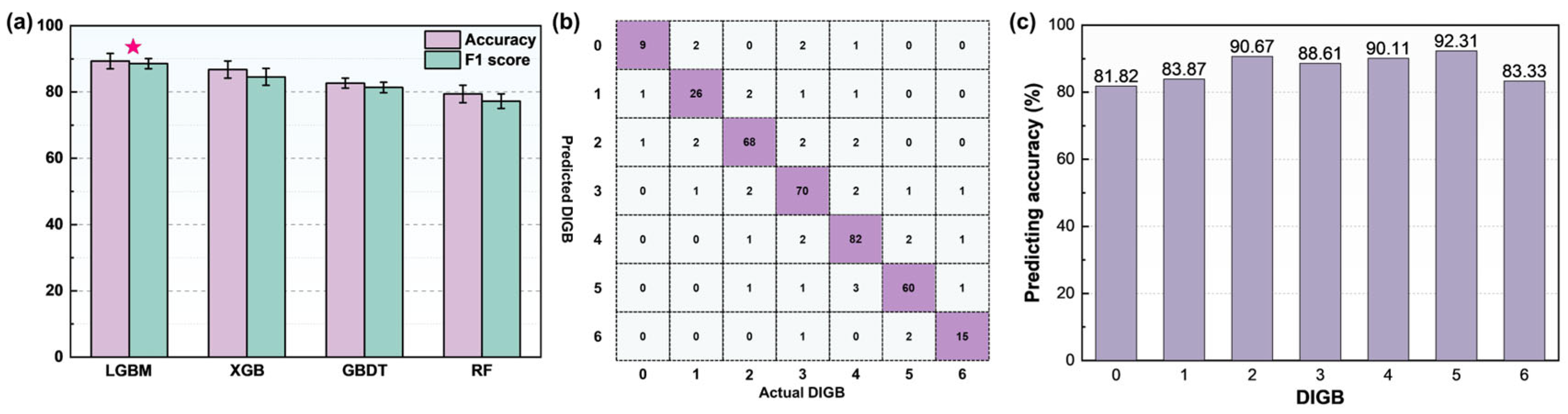 Forests 16 01868 g004 Forests 16 01868 g004