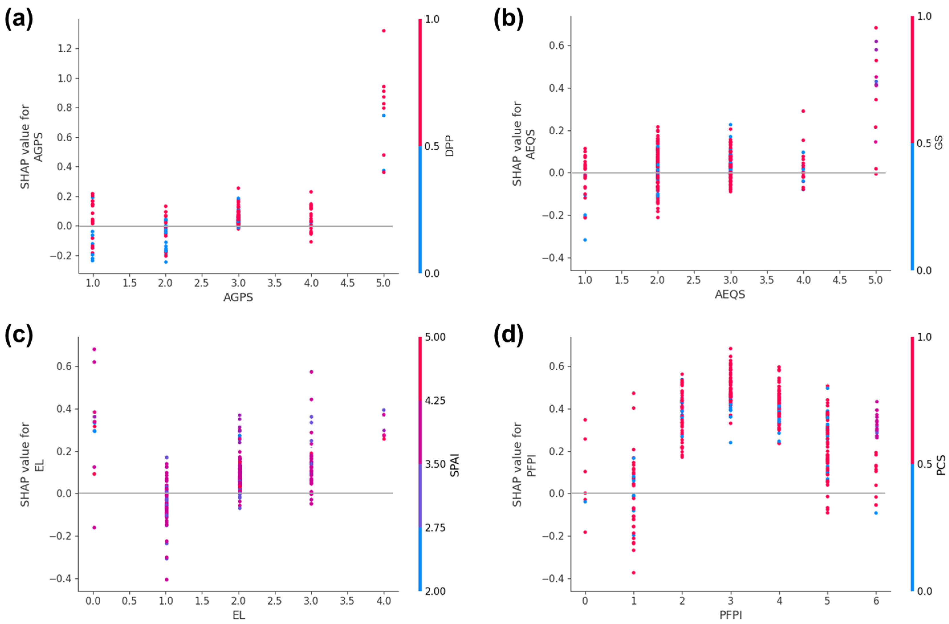 Forests 16 01868 g006 Forests 16 01868 g006