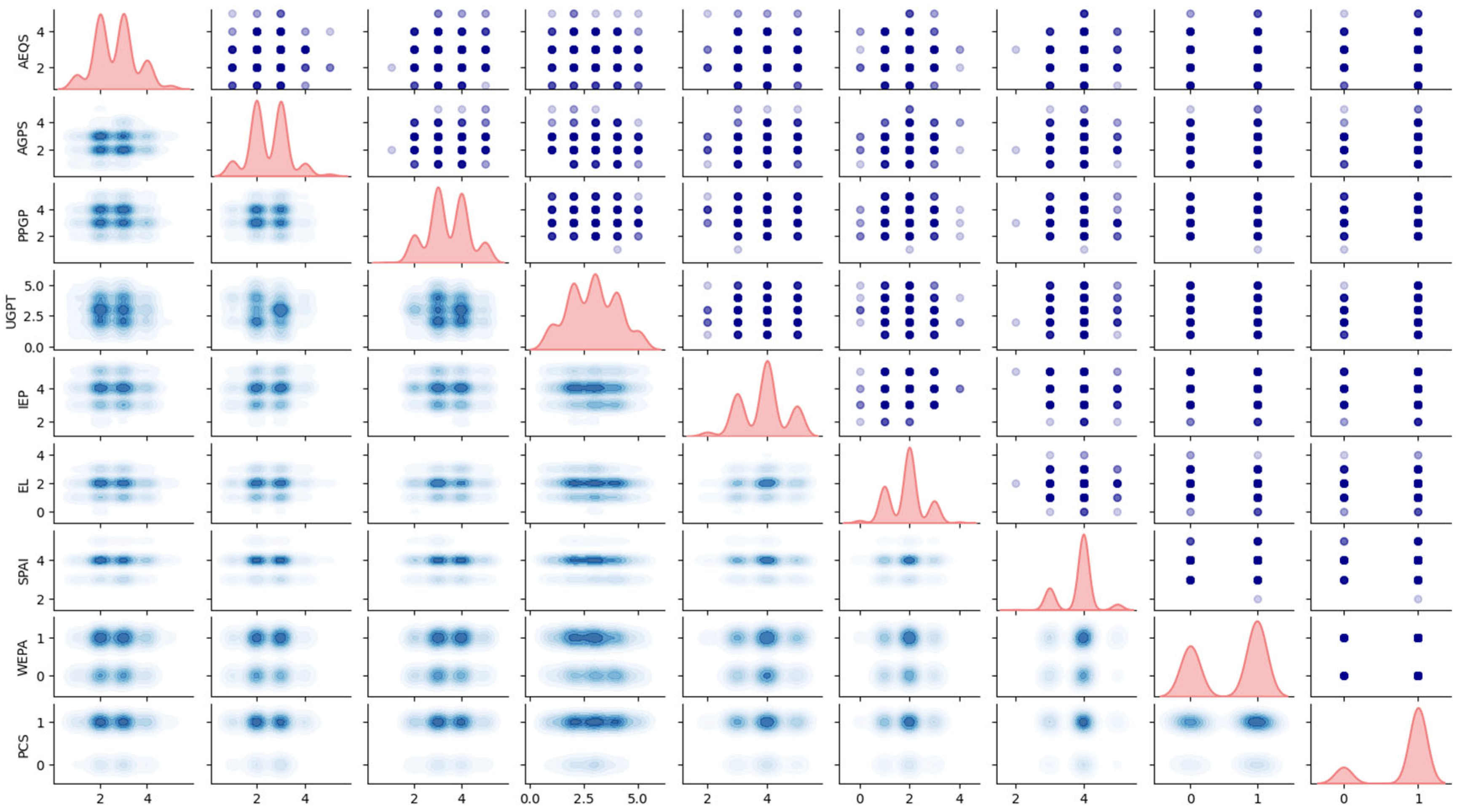 Forests 16 01868 g007 Forests 16 01868 g007