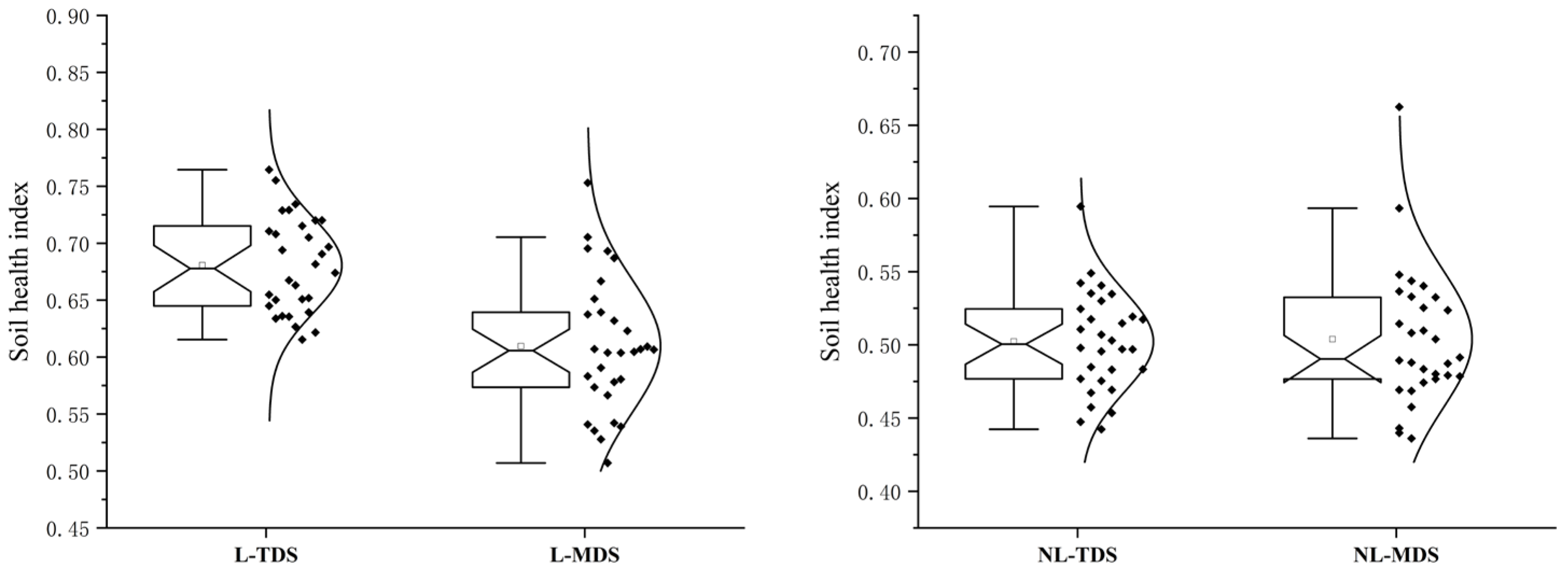 Forests 16 01869 g003 Forests 16 01869 g003