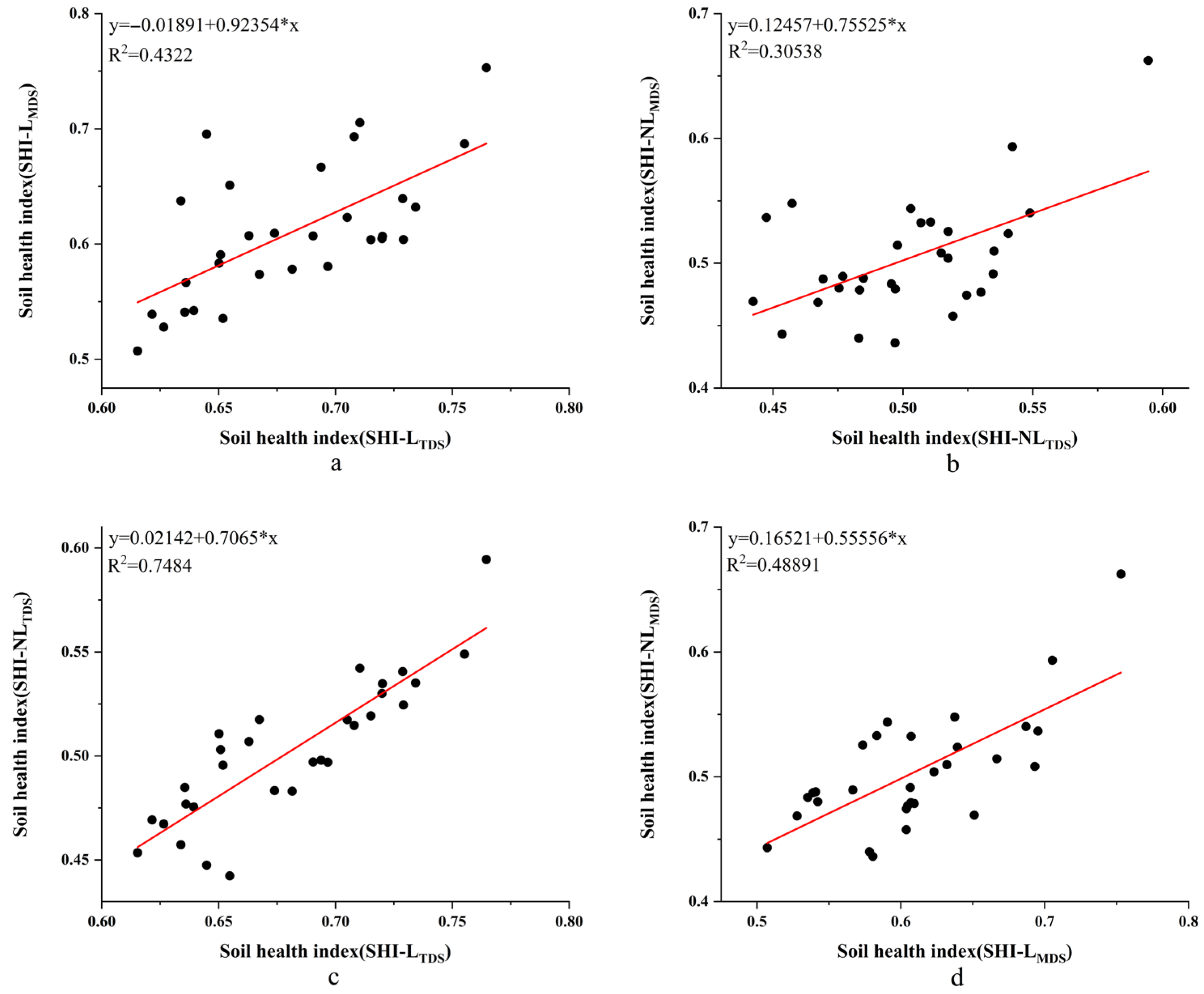 Forests 16 01869 g005 Forests 16 01869 g005
