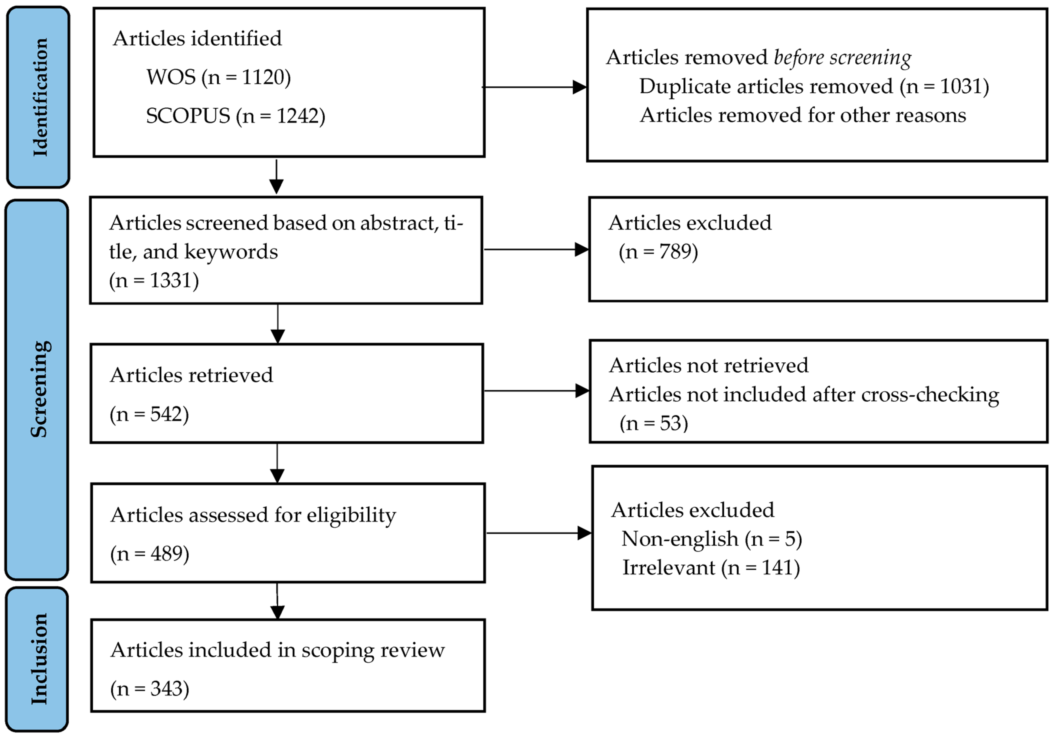 Forests 16 01870 g002 Forests 16 01870 g002