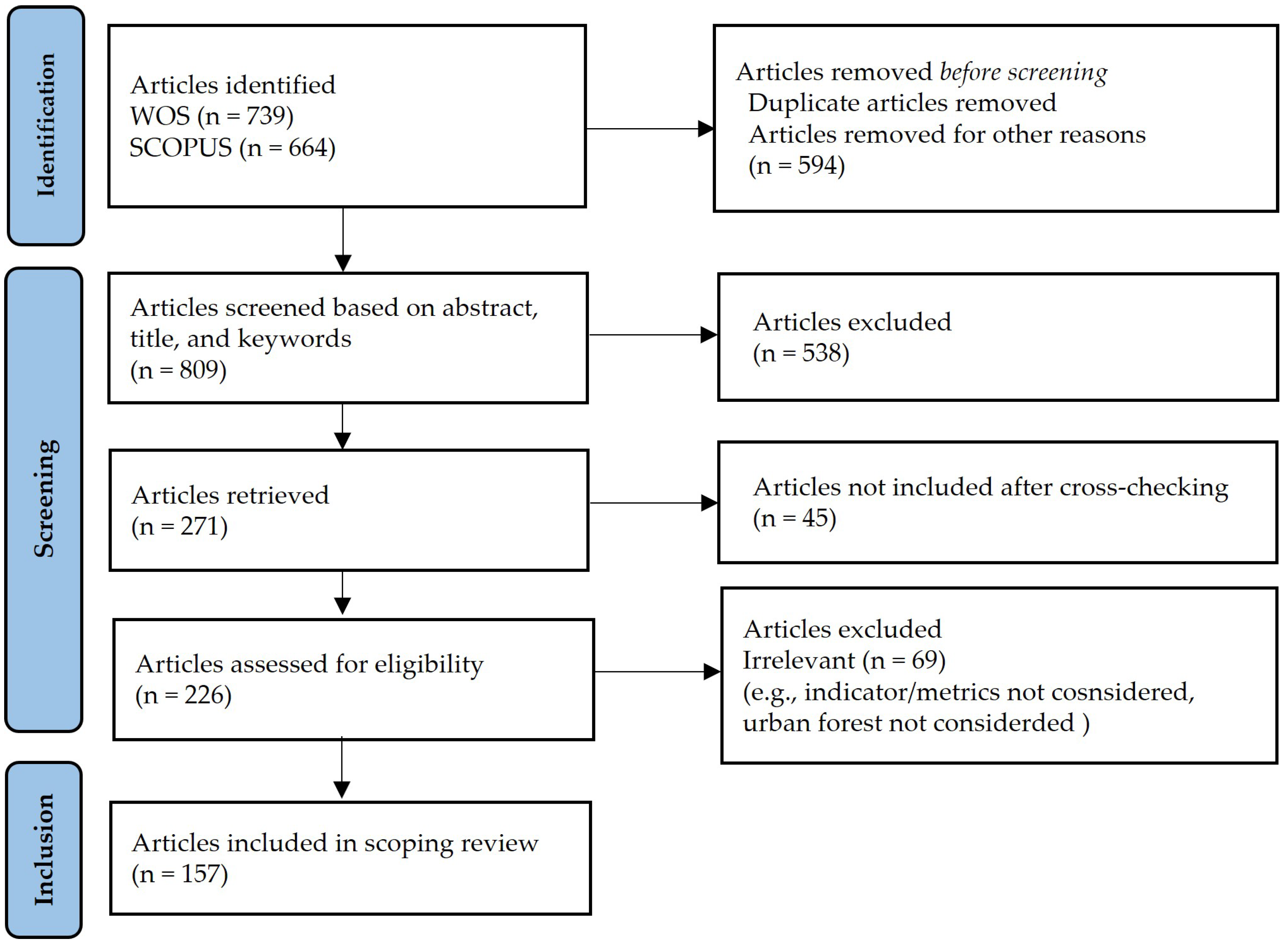 Forests 16 01870 g003 Forests 16 01870 g003