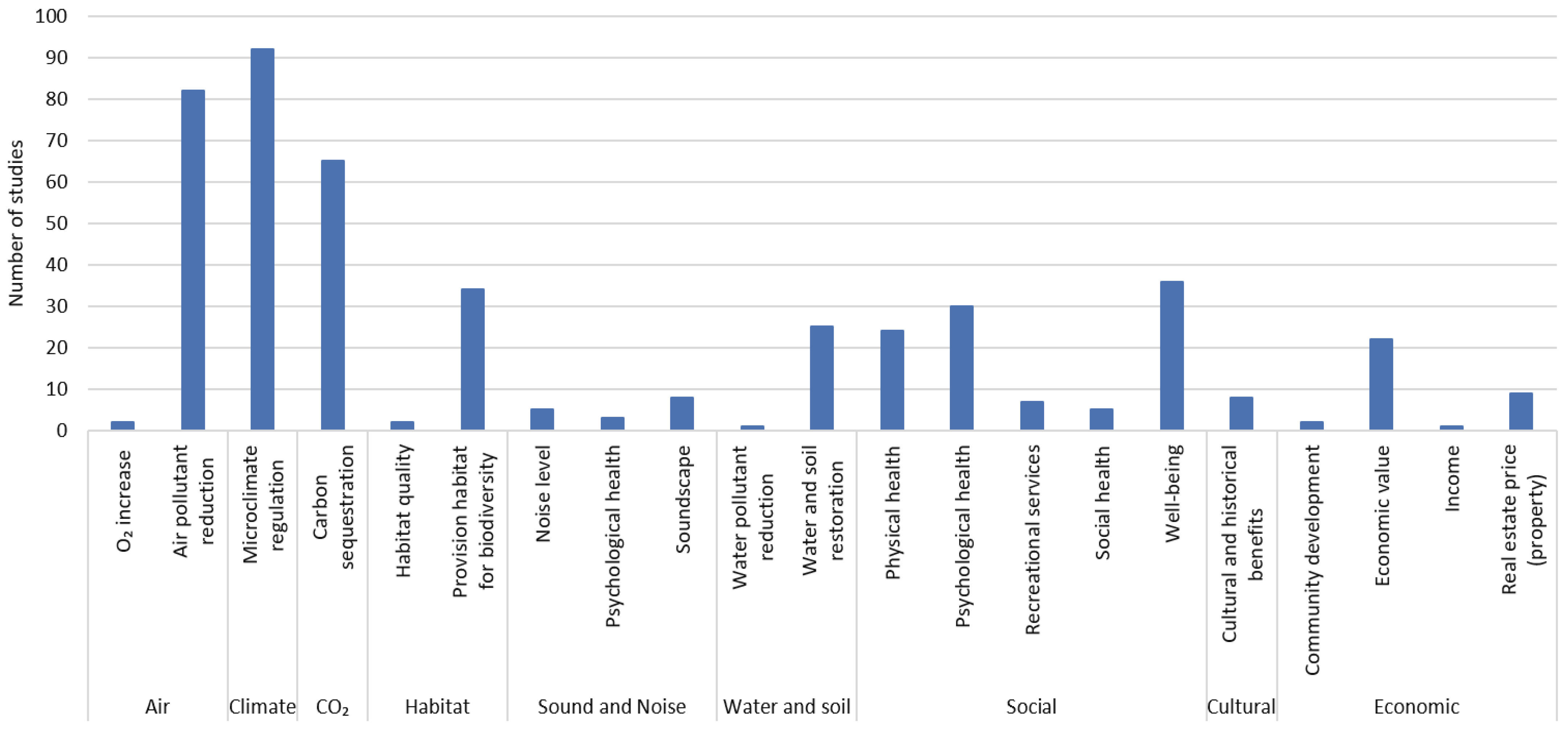 Forests 16 01870 g004 Forests 16 01870 g004