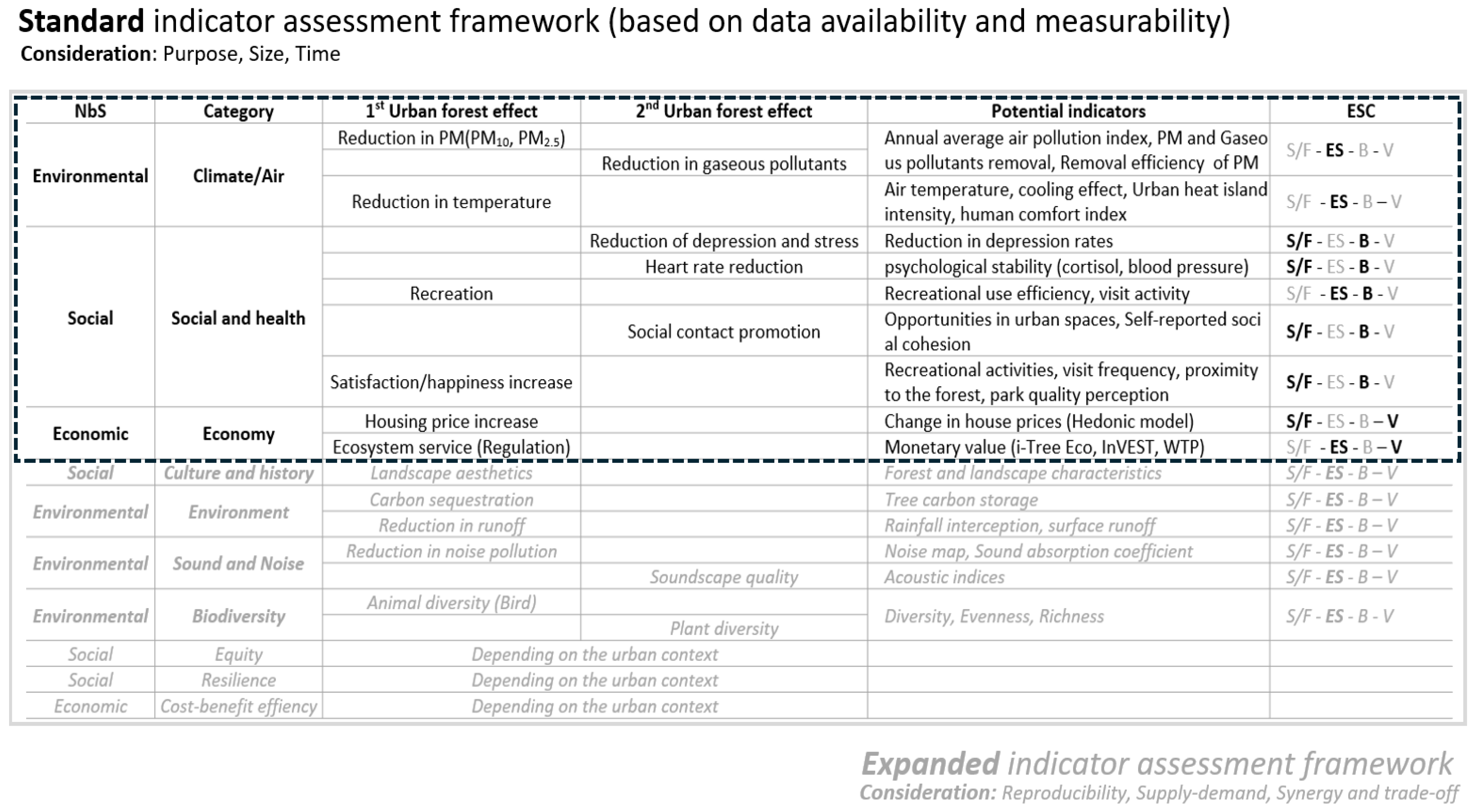Forests 16 01870 g005 Forests 16 01870 g005