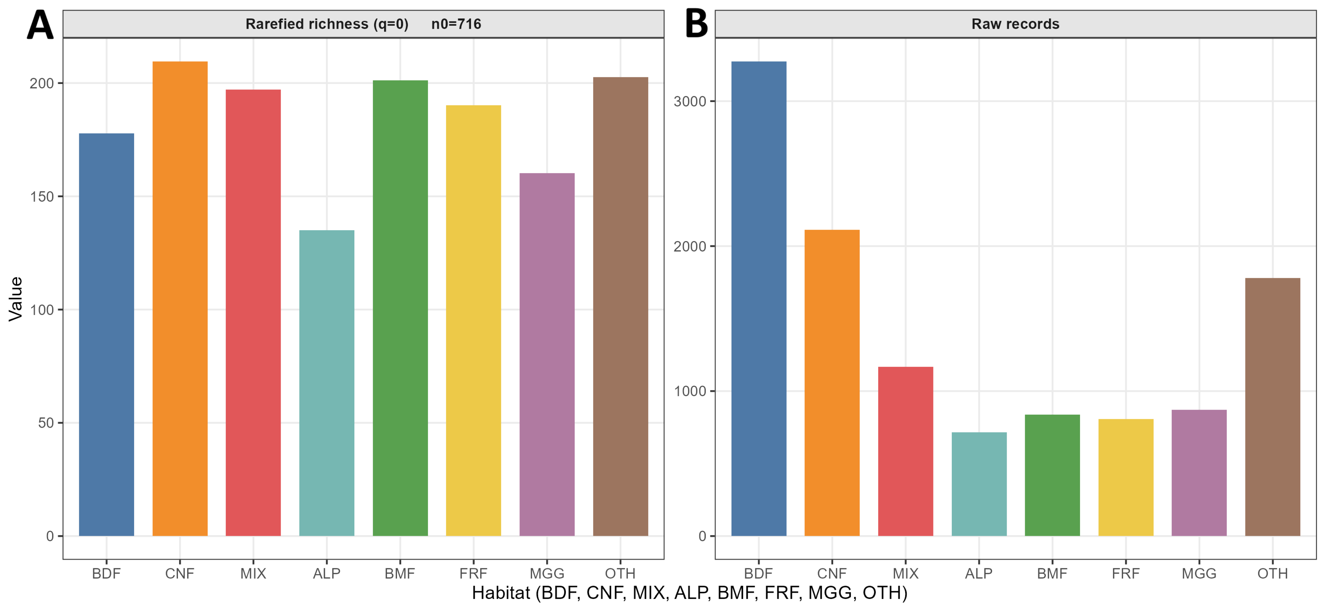 Forests 16 01871 g002
