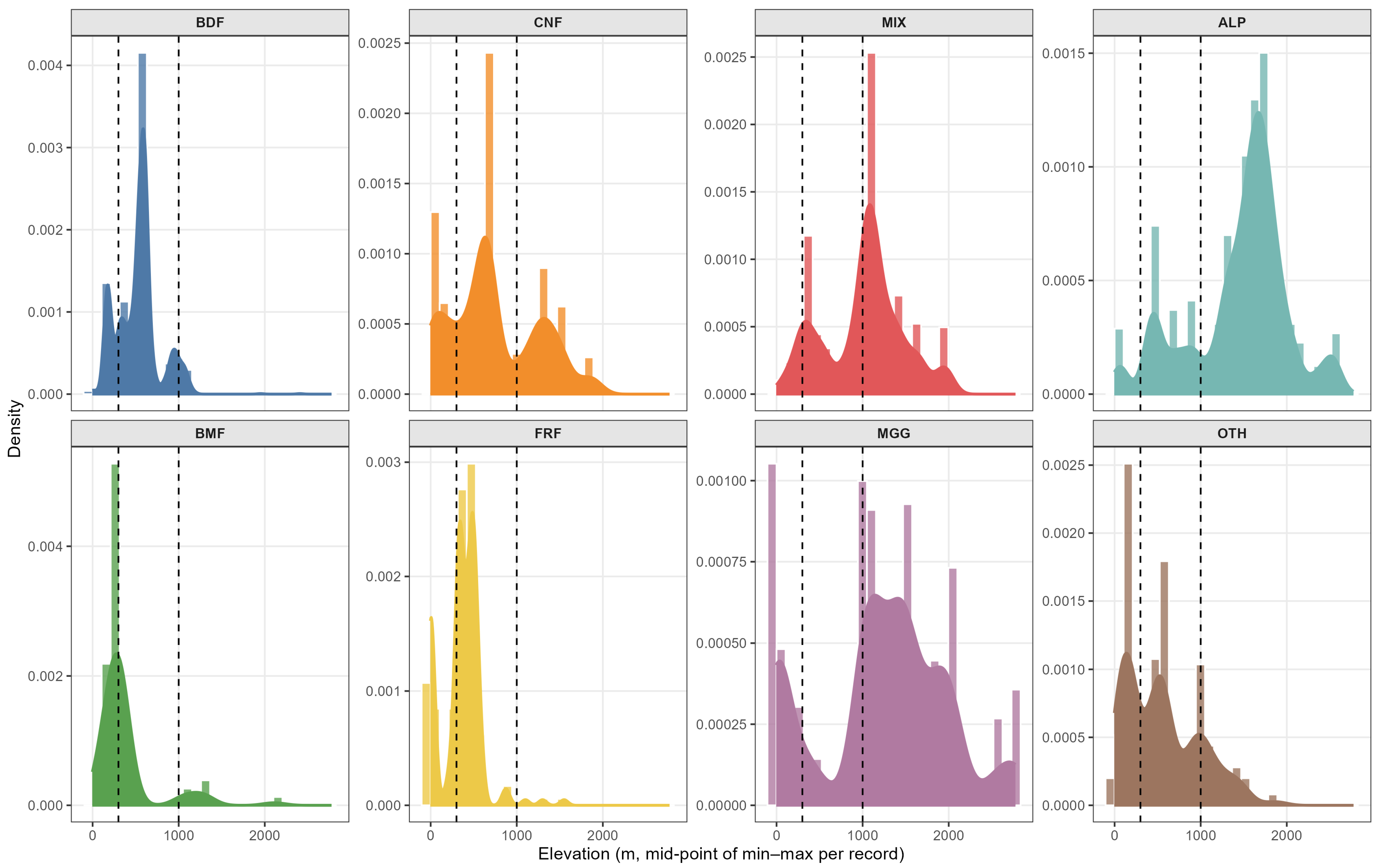 Forests 16 01871 g005