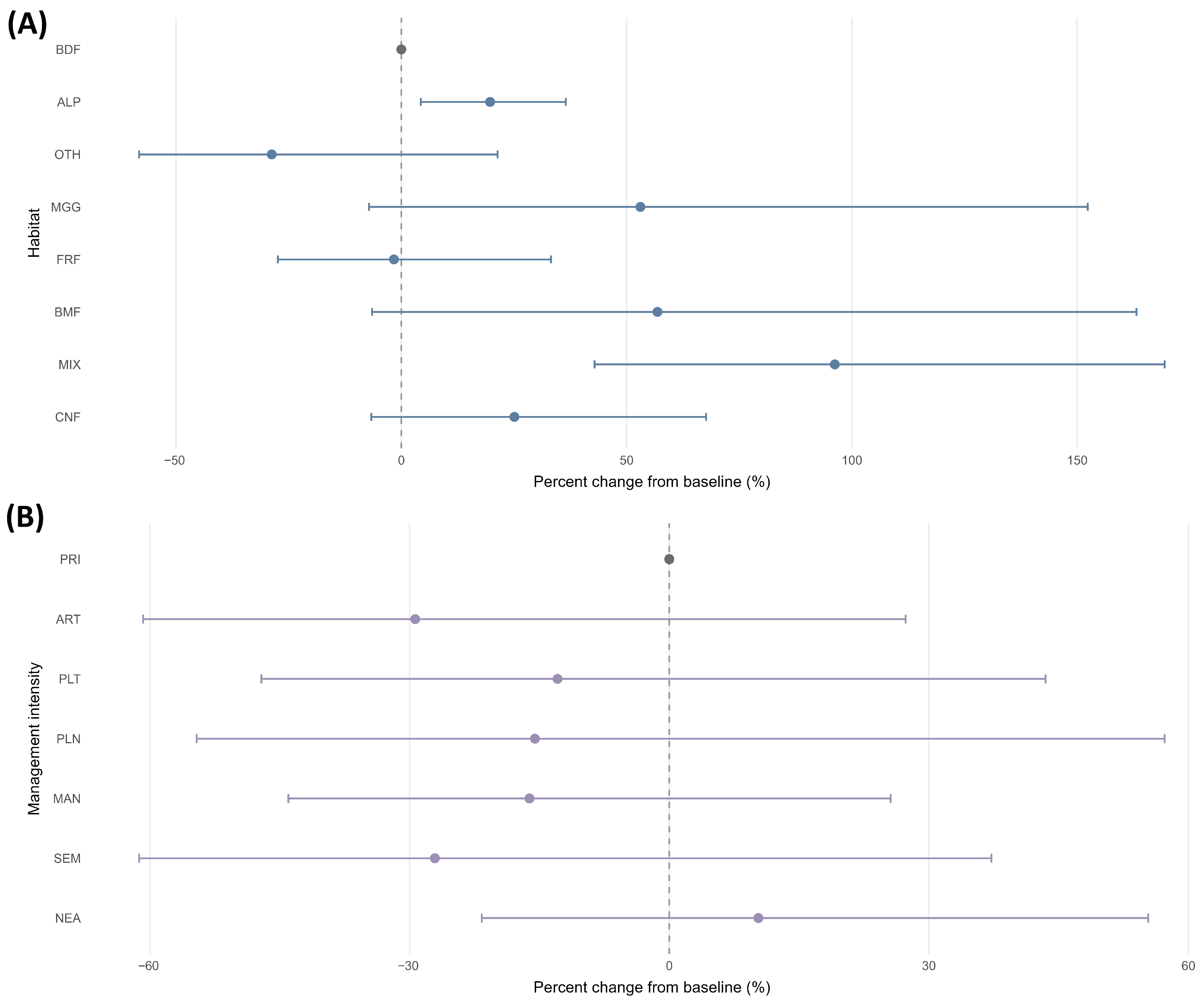 Forests 16 01871 g006