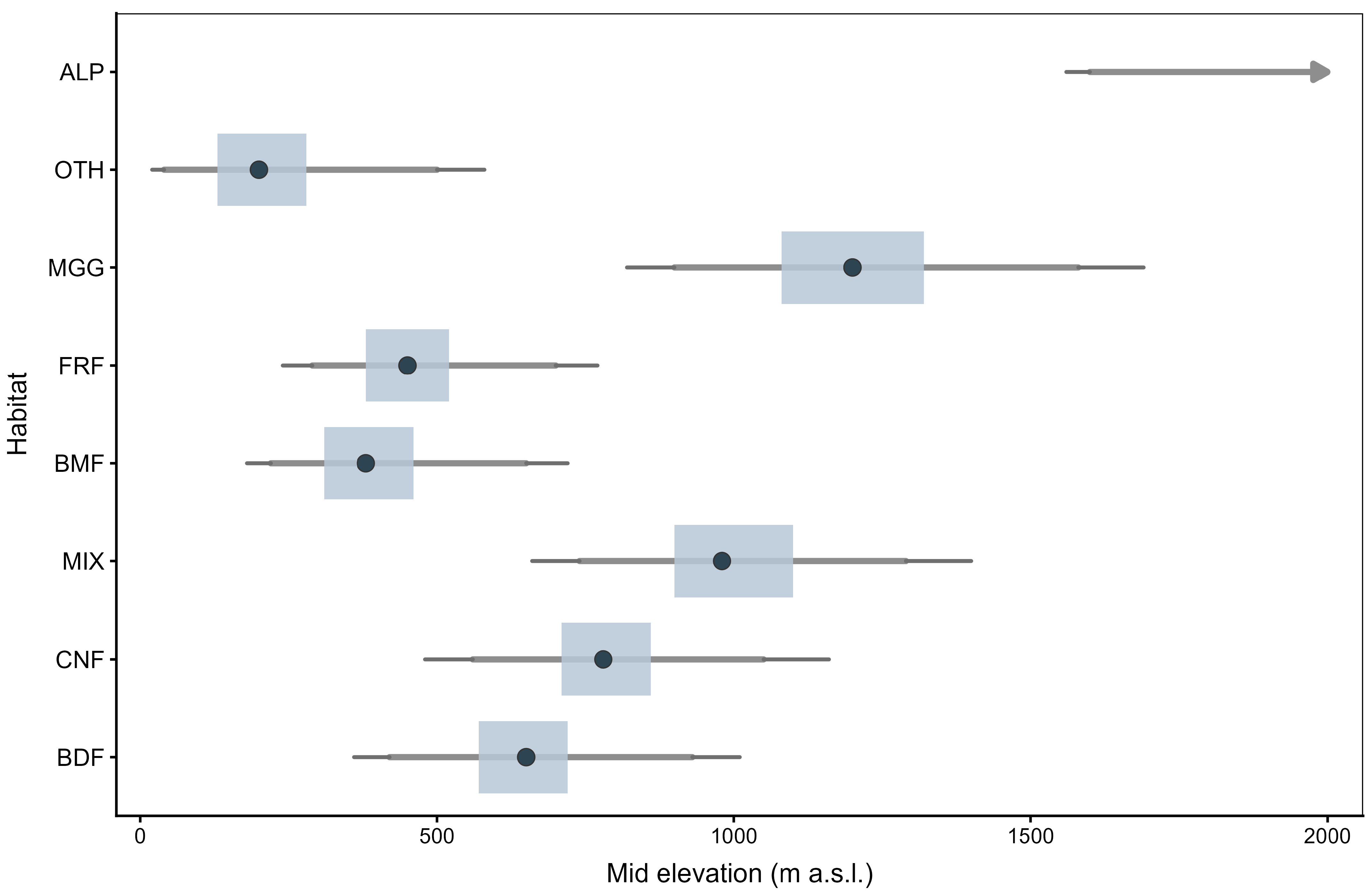 Forests 16 01871 g008