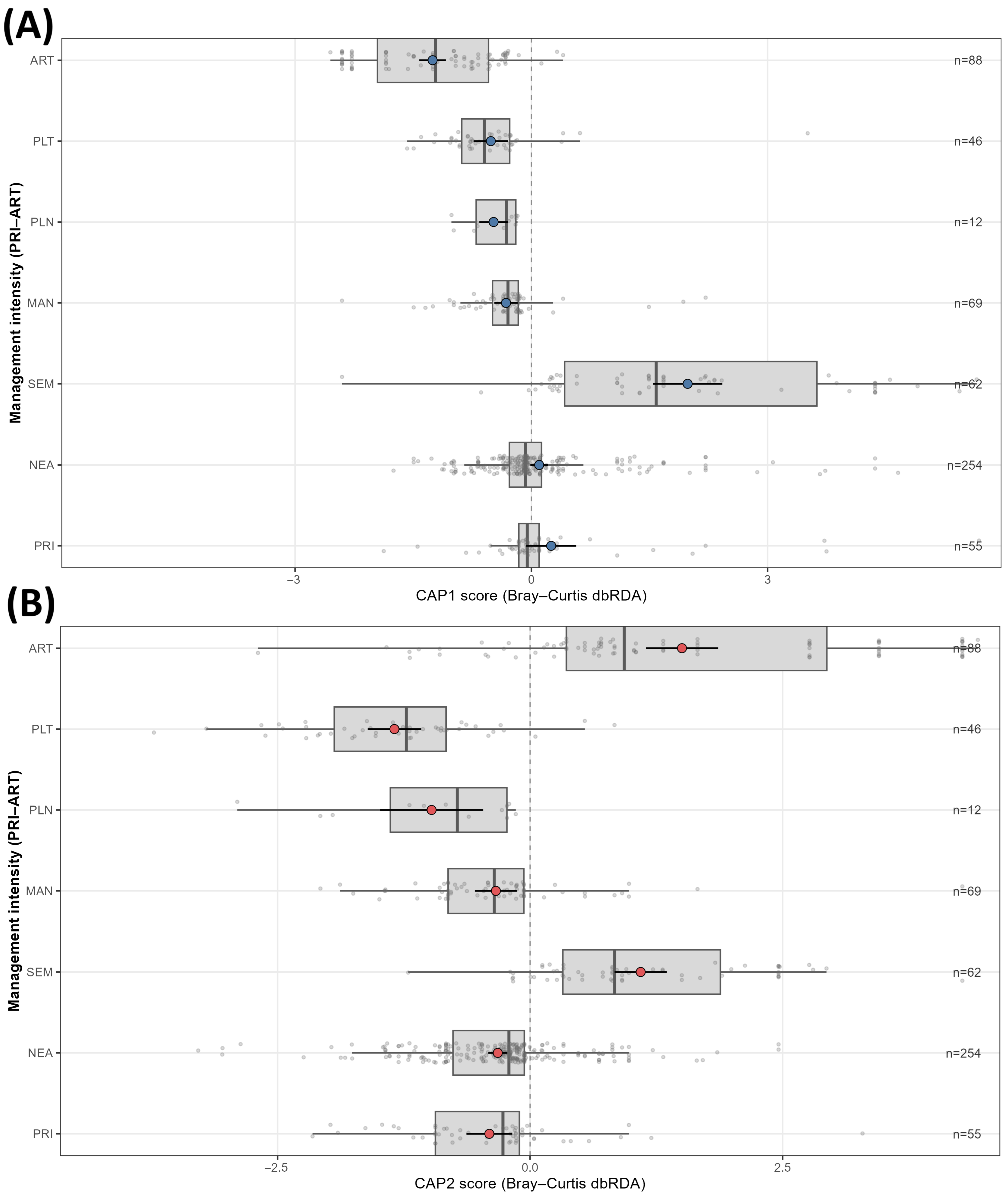 Forests 16 01871 g010