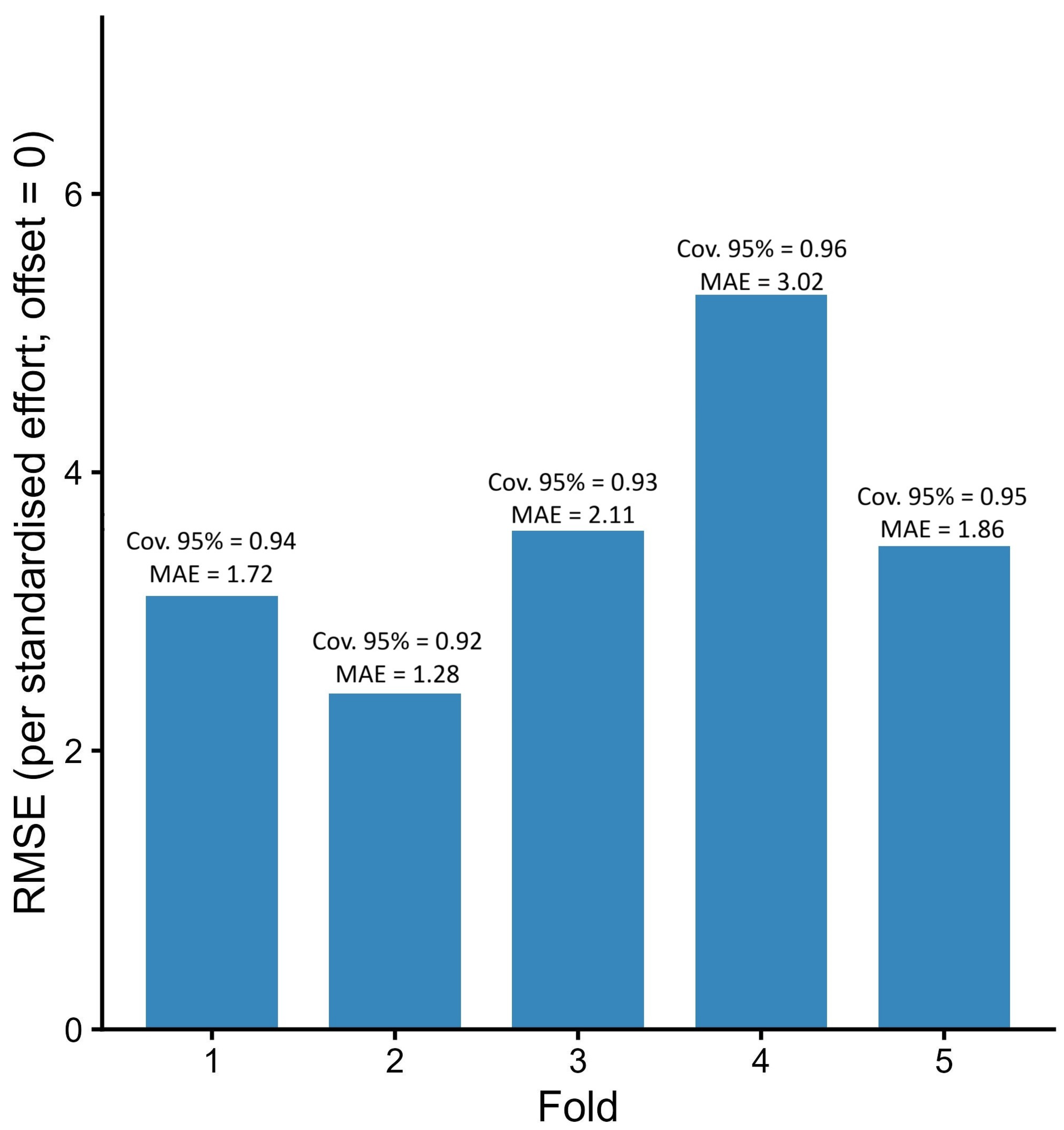 Forests 16 01871 g011
