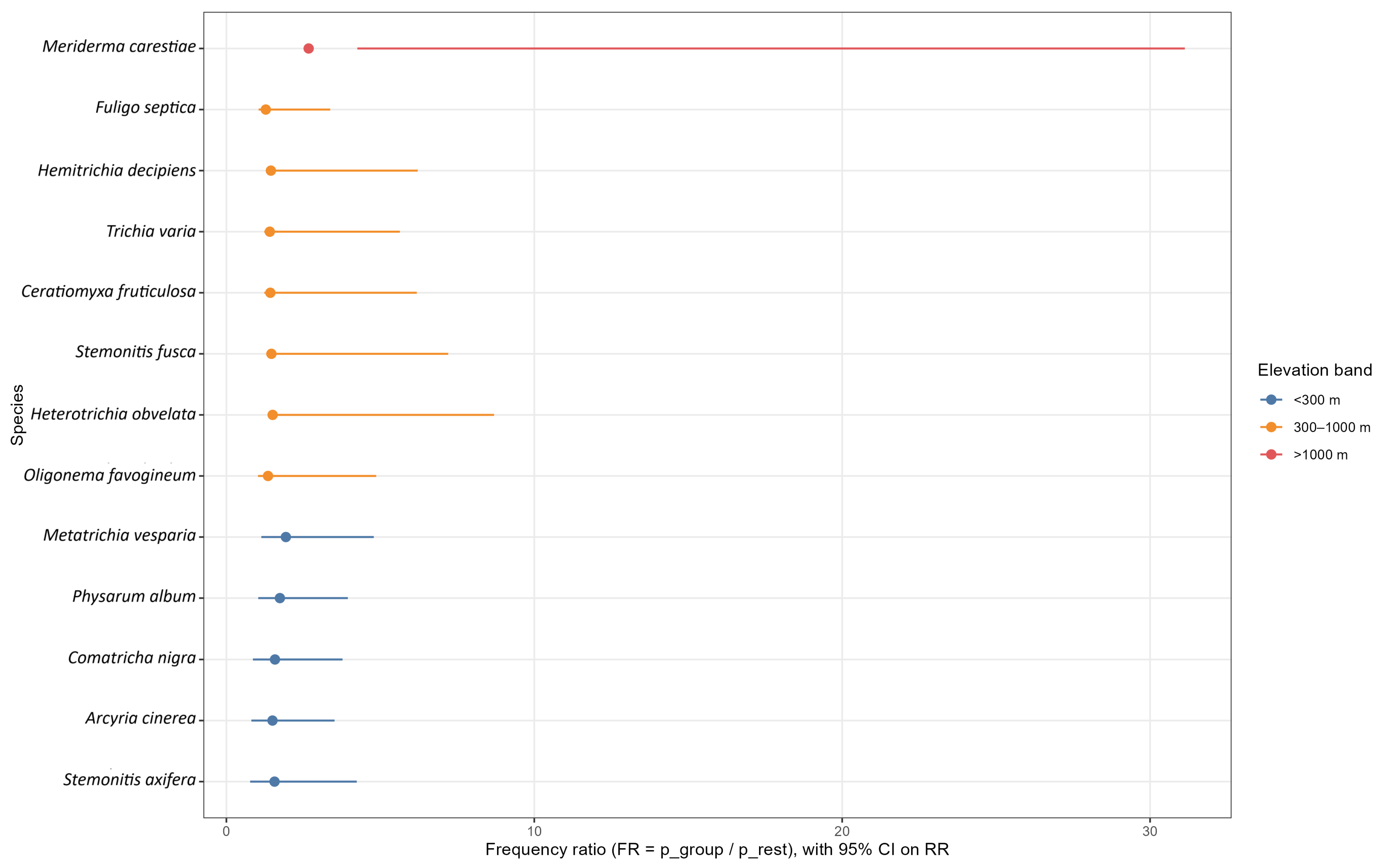 Forests 16 01871 g013