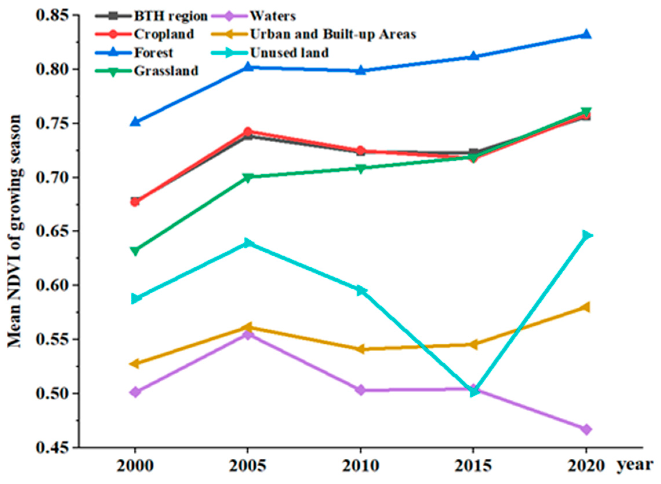 Forests 16 01873 g004