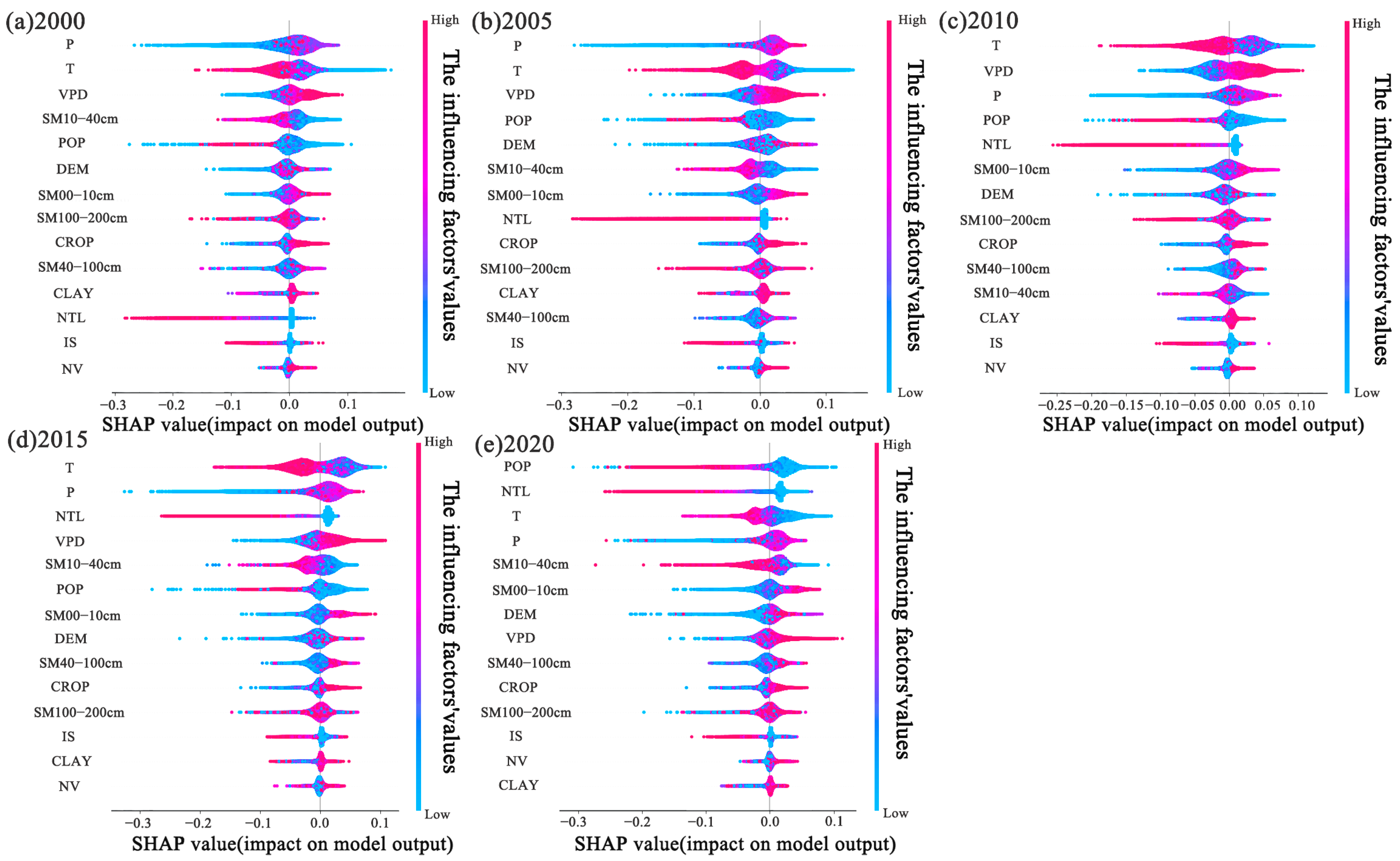 Forests 16 01873 g006