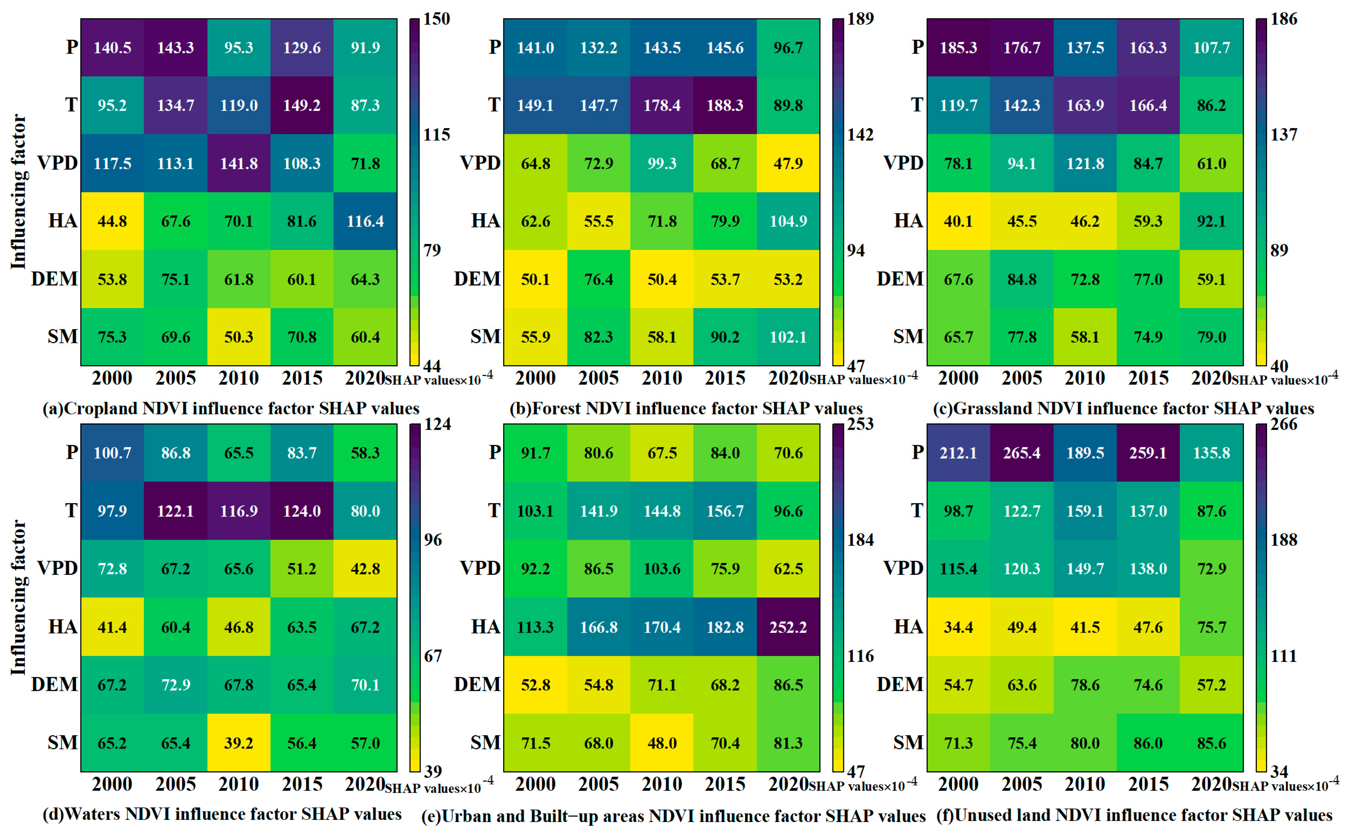 Forests 16 01873 g010