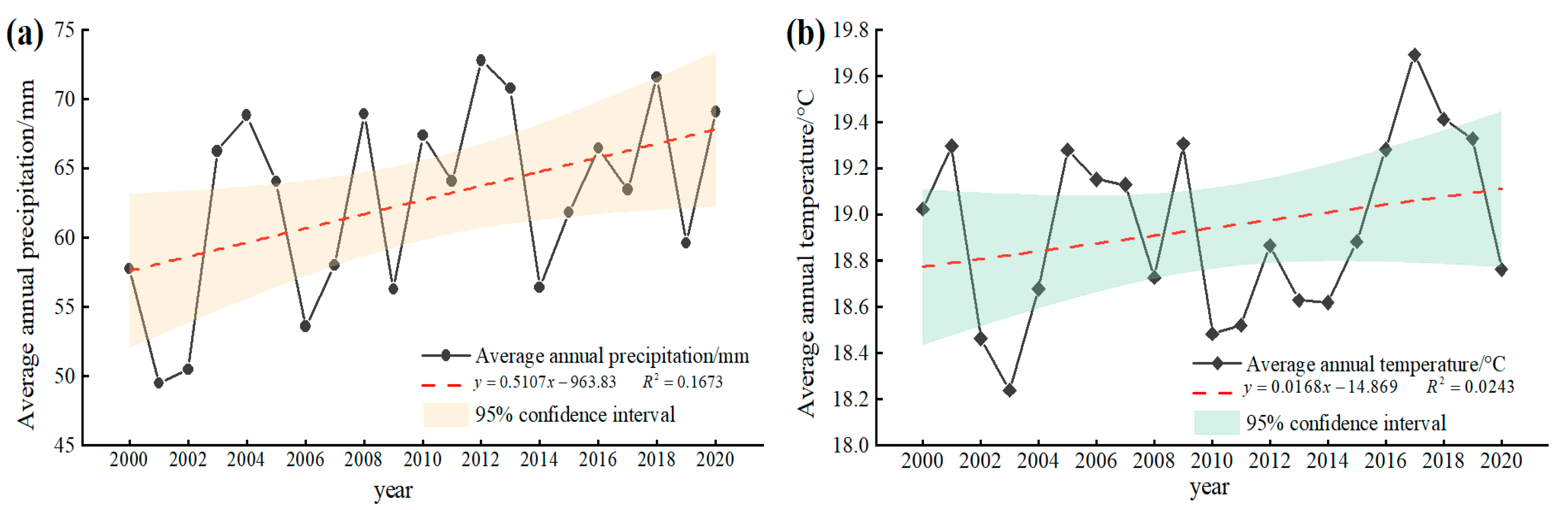 Forests 16 01873 g0a1