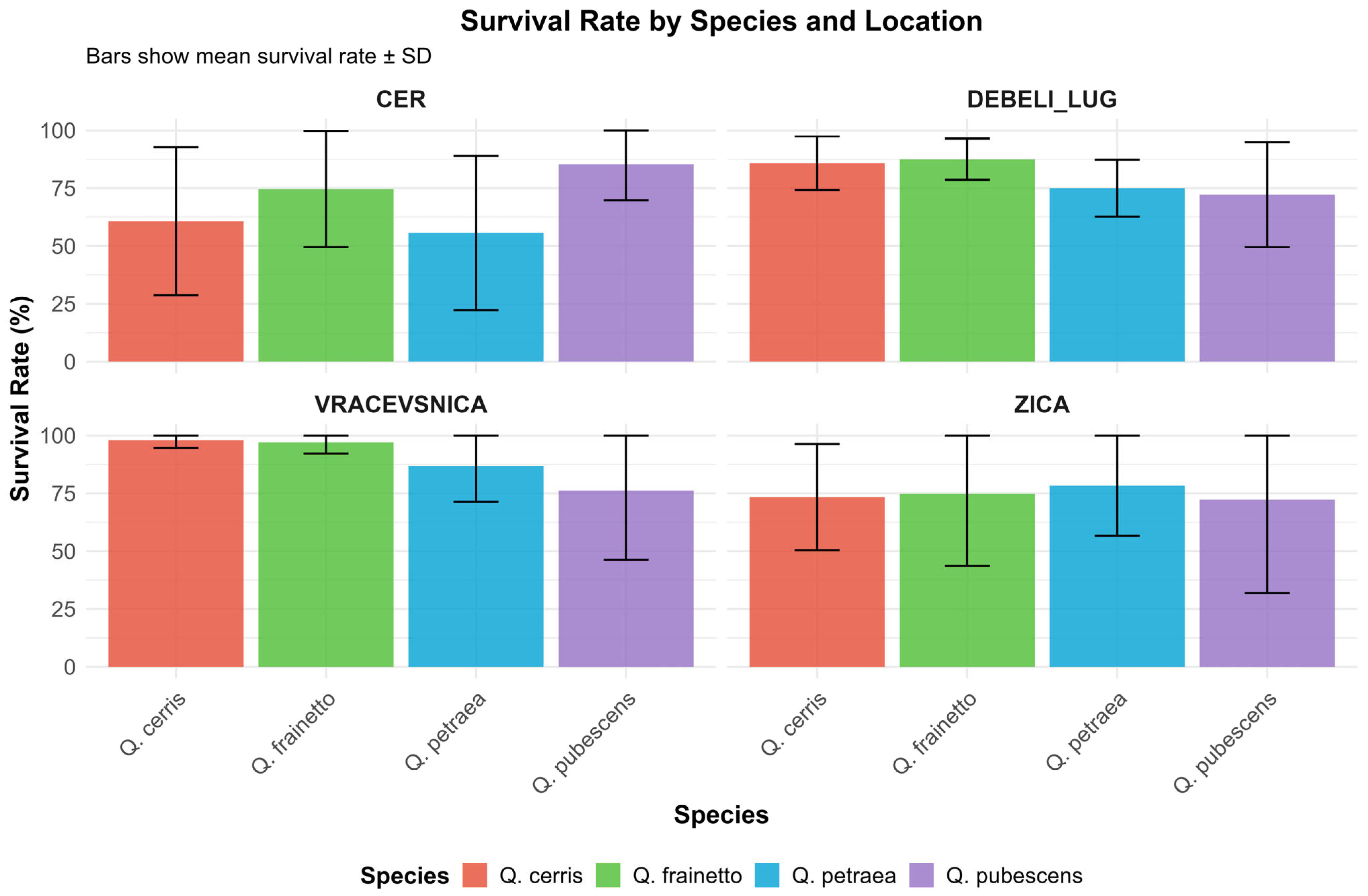 Forests 17 00003 g003 Forests 17 00003 g003