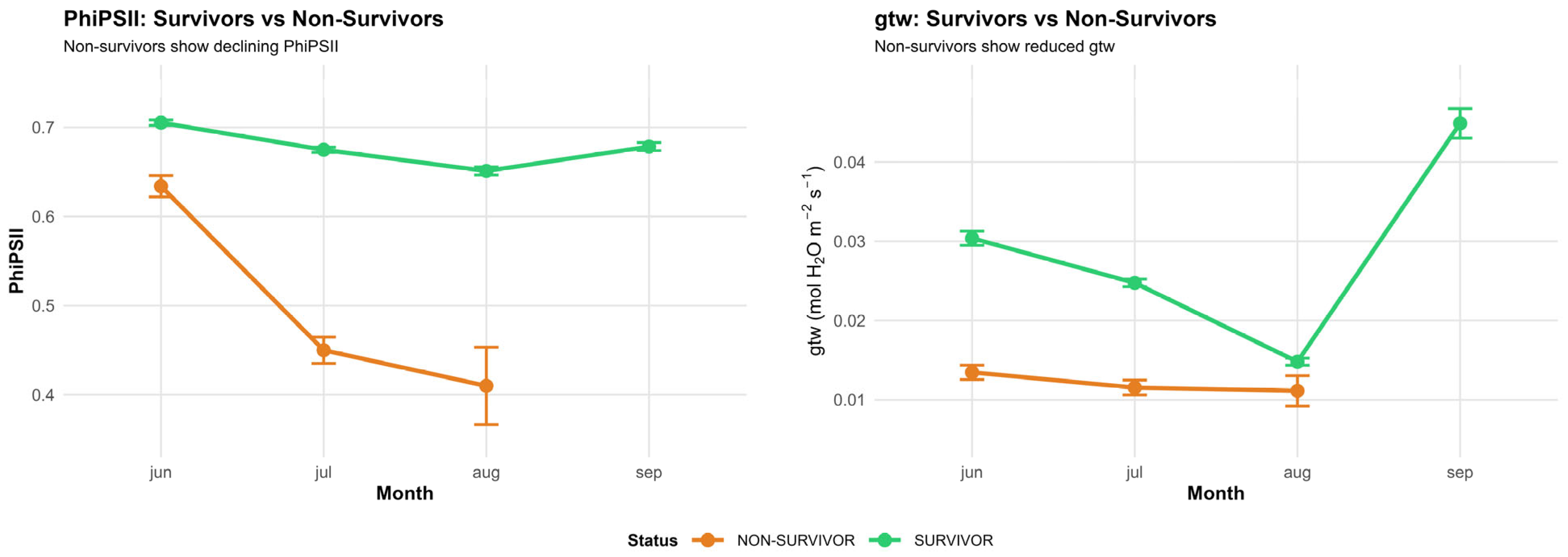 Forests 17 00003 g005 Forests 17 00003 g005