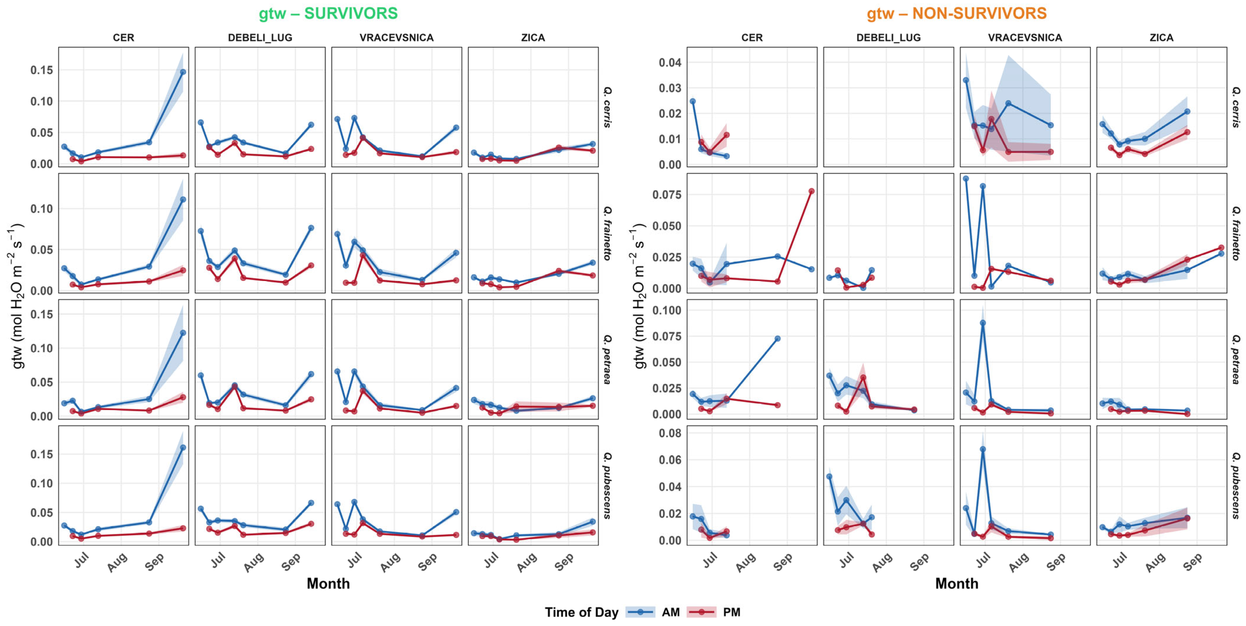 Forests 17 00003 g007 Forests 17 00003 g007