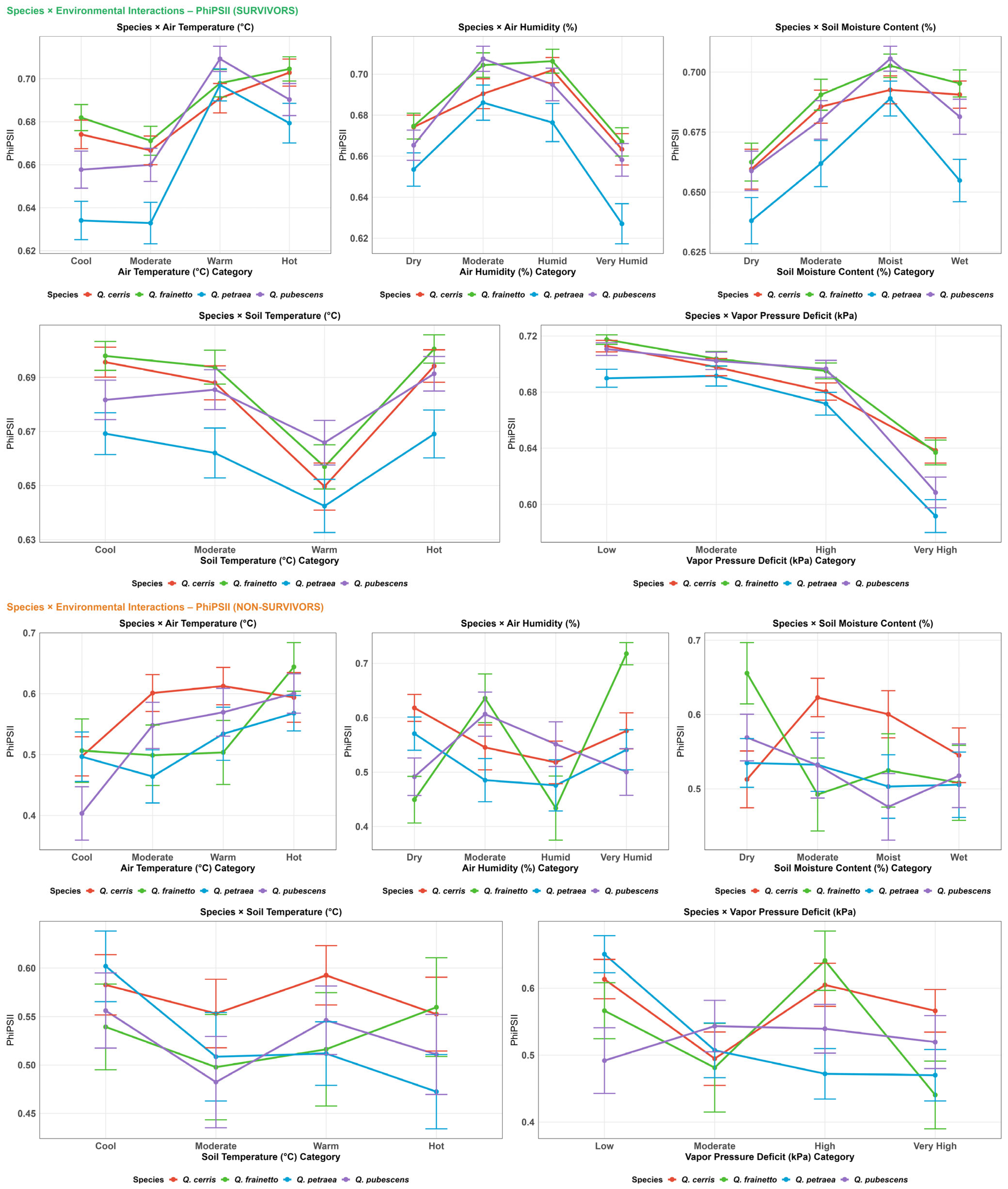 Forests 17 00003 g008 Forests 17 00003 g008