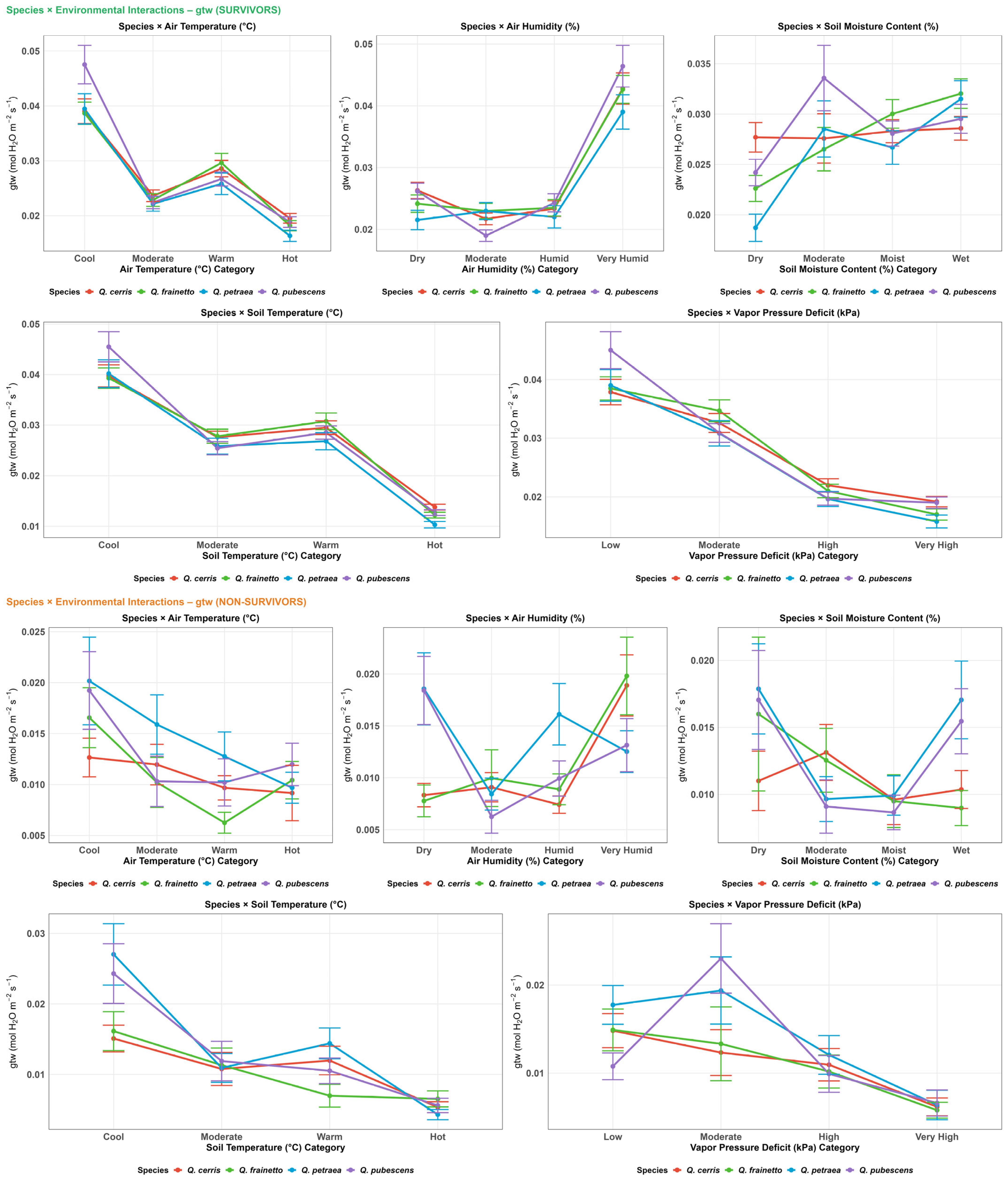 Forests 17 00003 g009 Forests 17 00003 g009