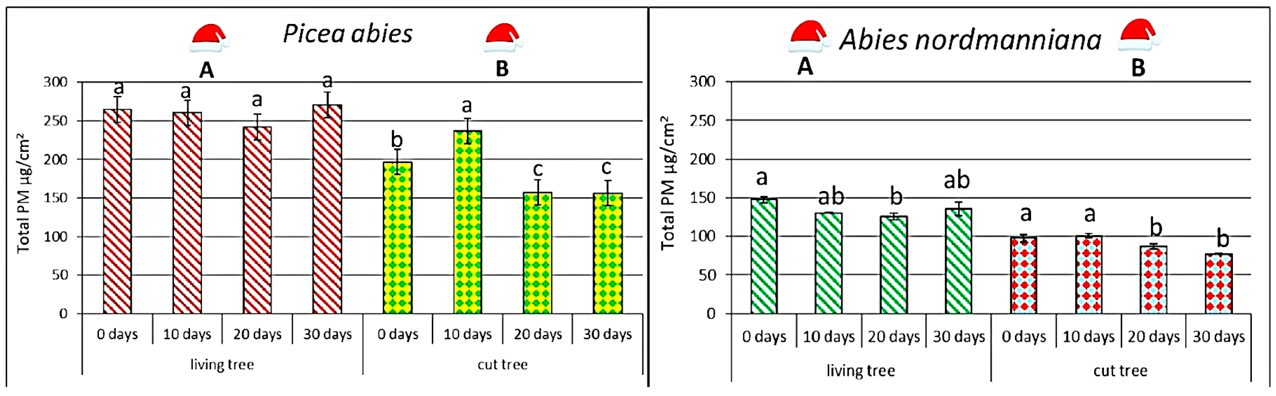 Forests 17 00010 g002