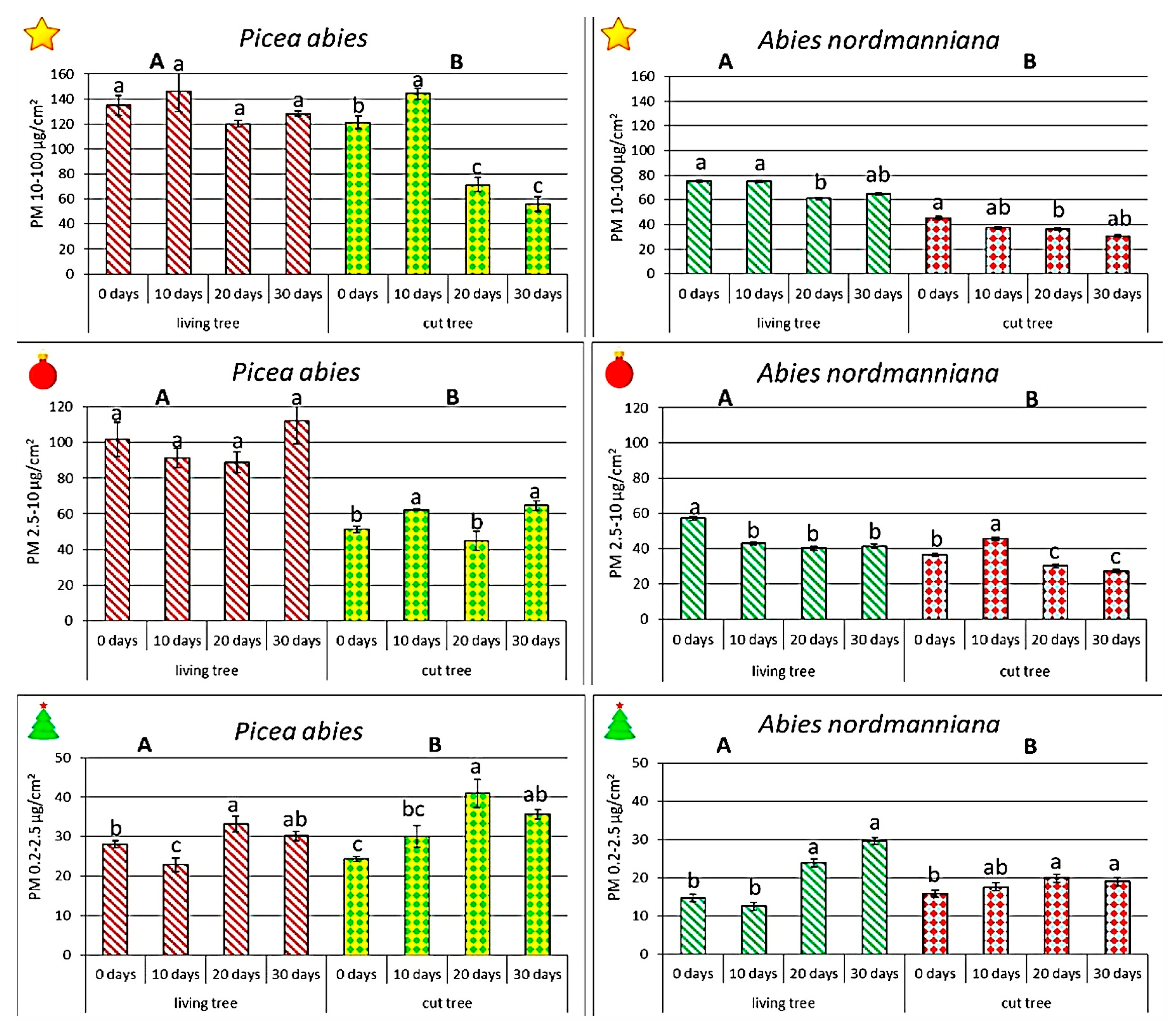 Forests 17 00010 g003