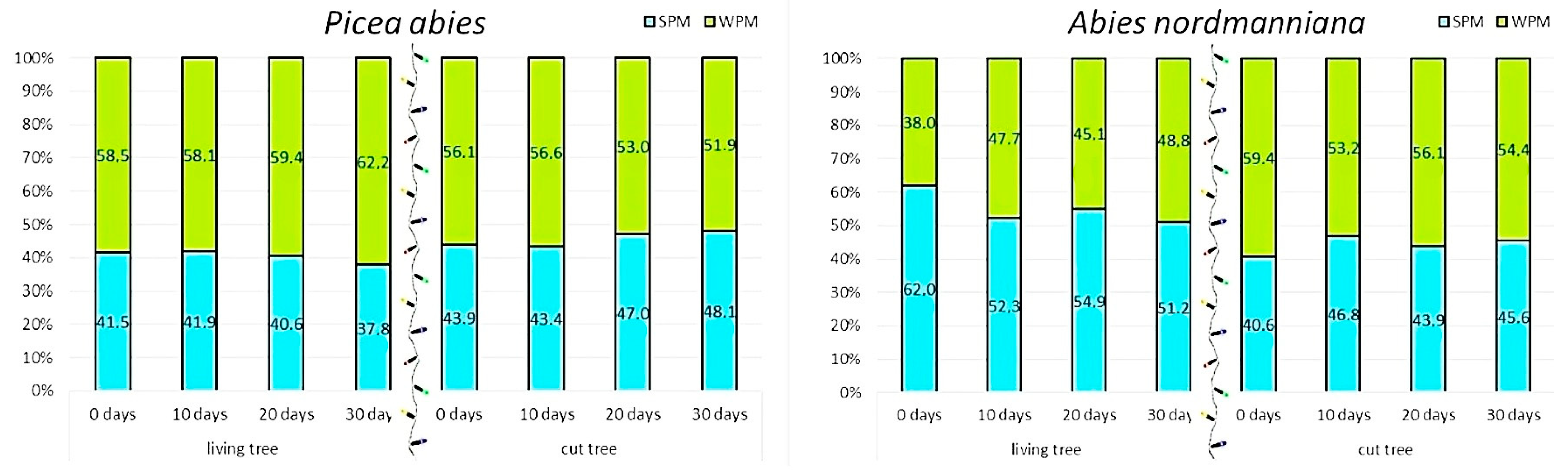 Forests 17 00010 g004