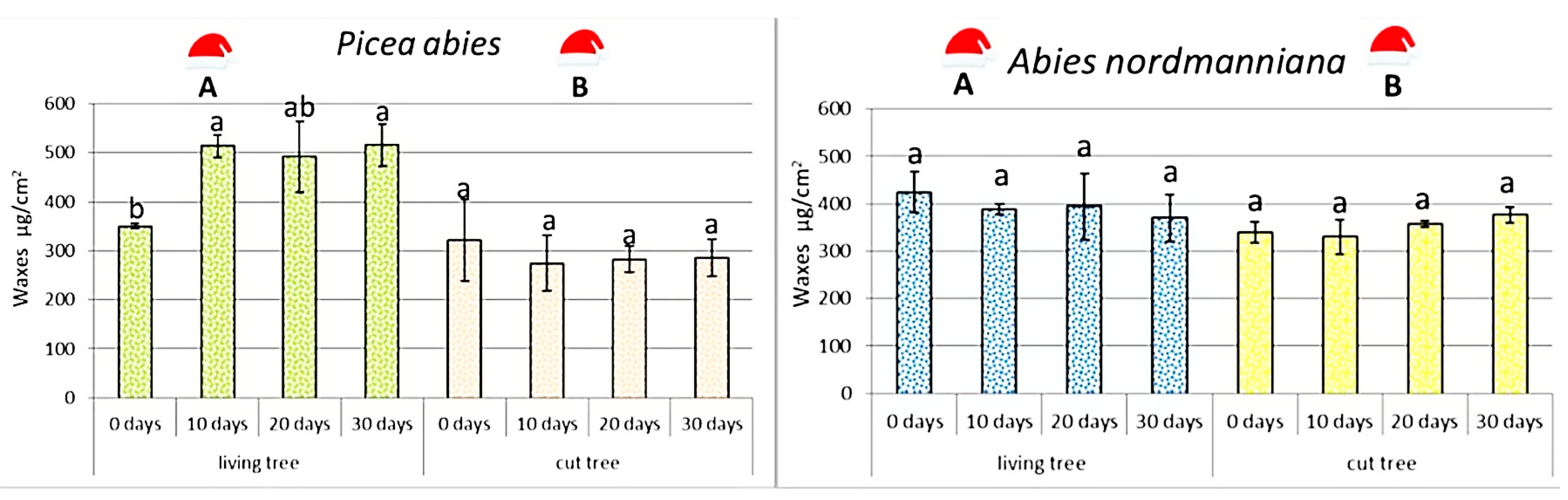 Forests 17 00010 g005