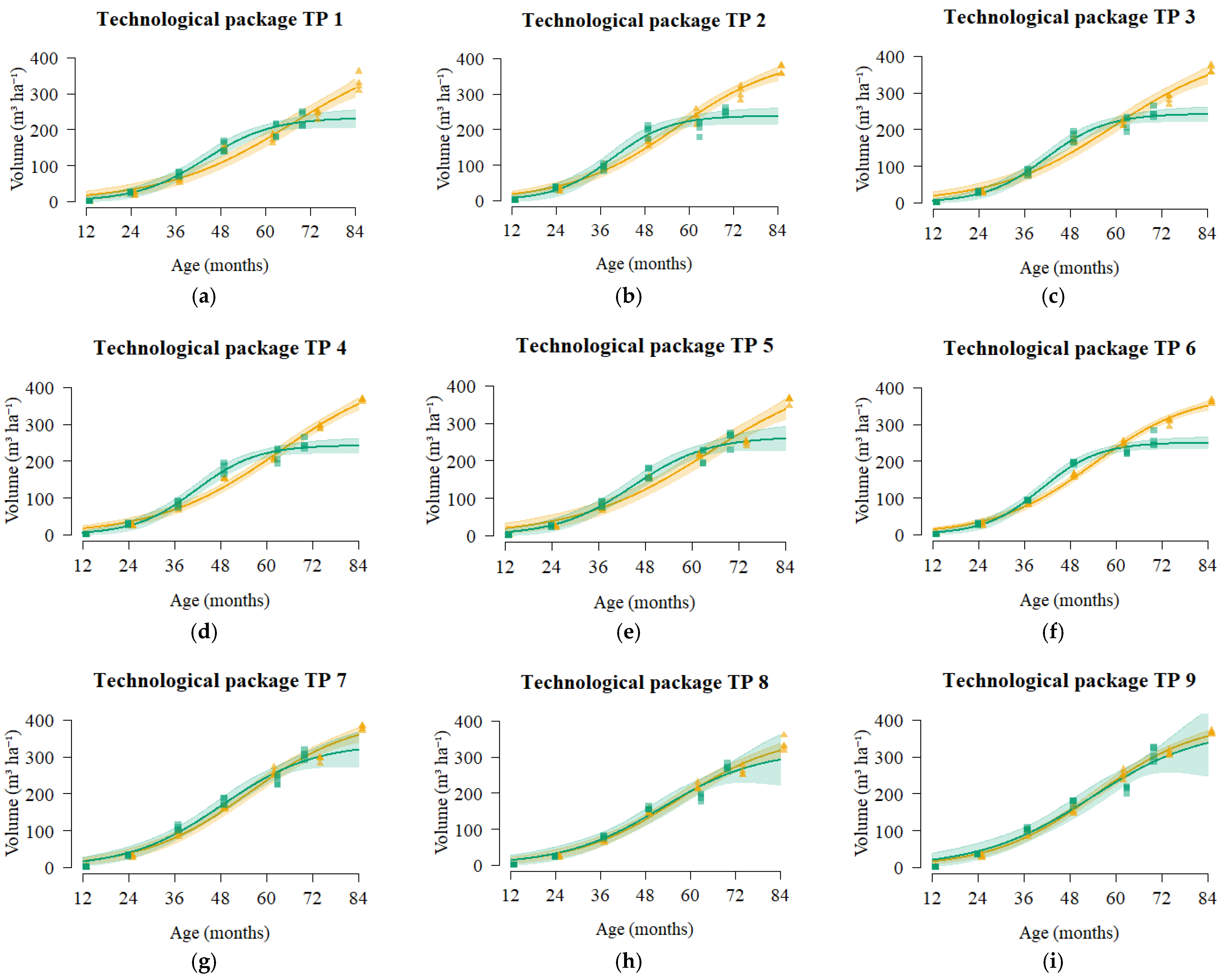 Forests 17 00013 g001