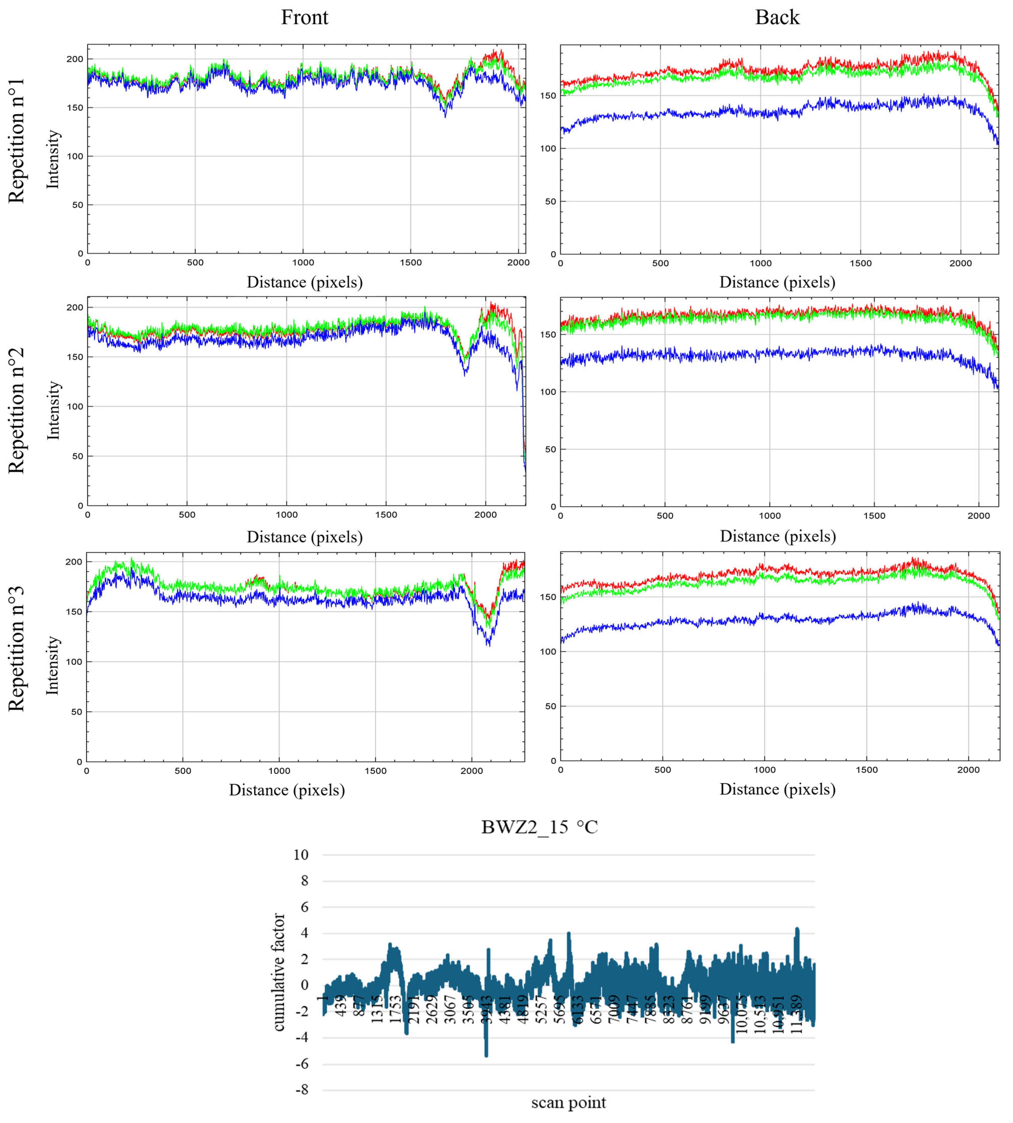 Forests 17 00019 g003