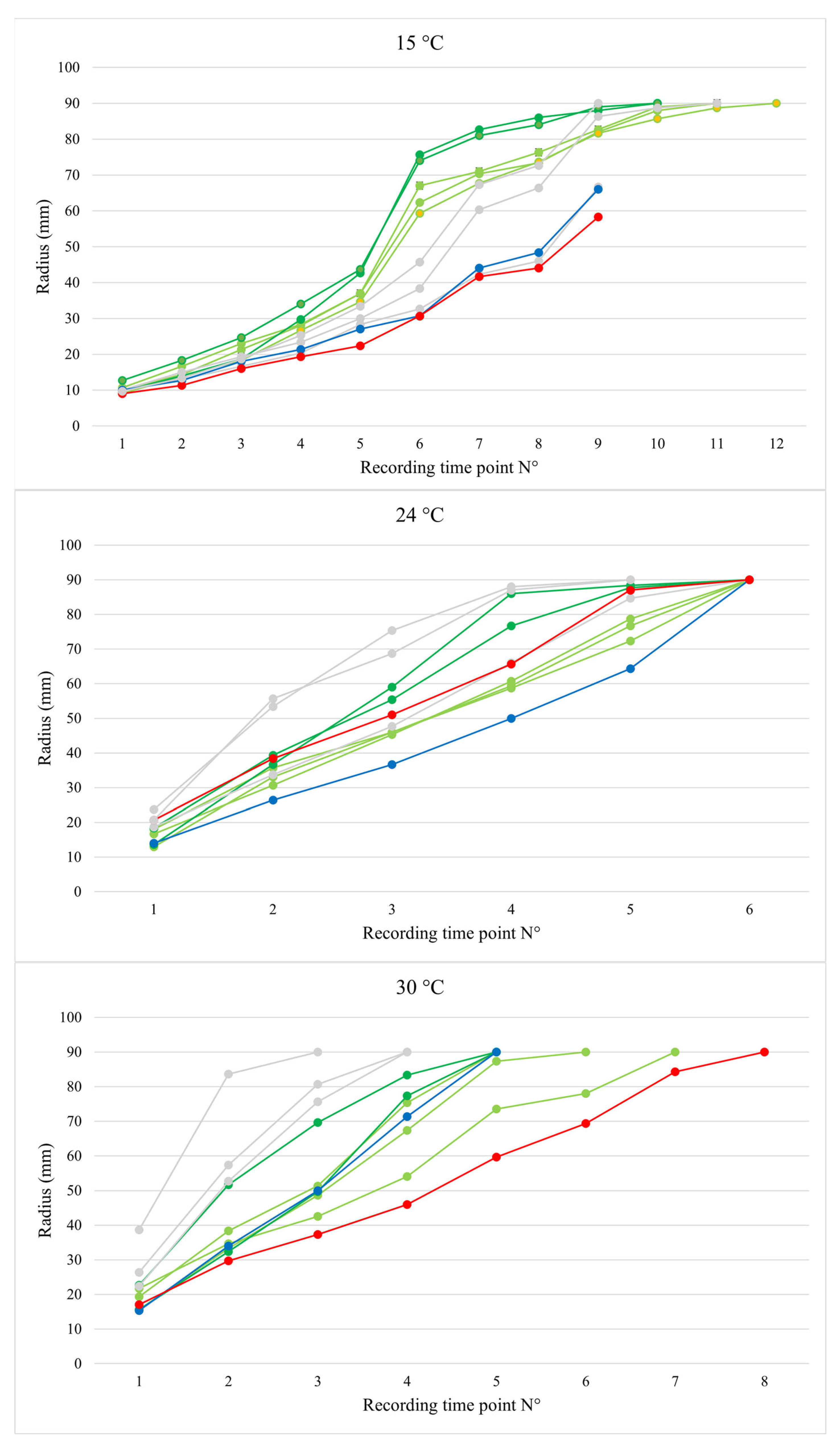 Forests 17 00019 g005