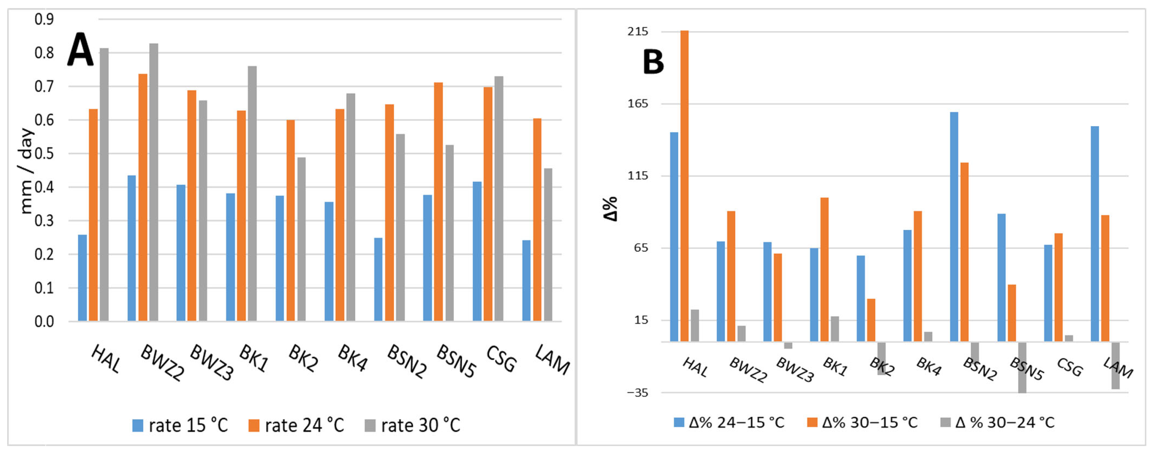 Forests 17 00019 g006