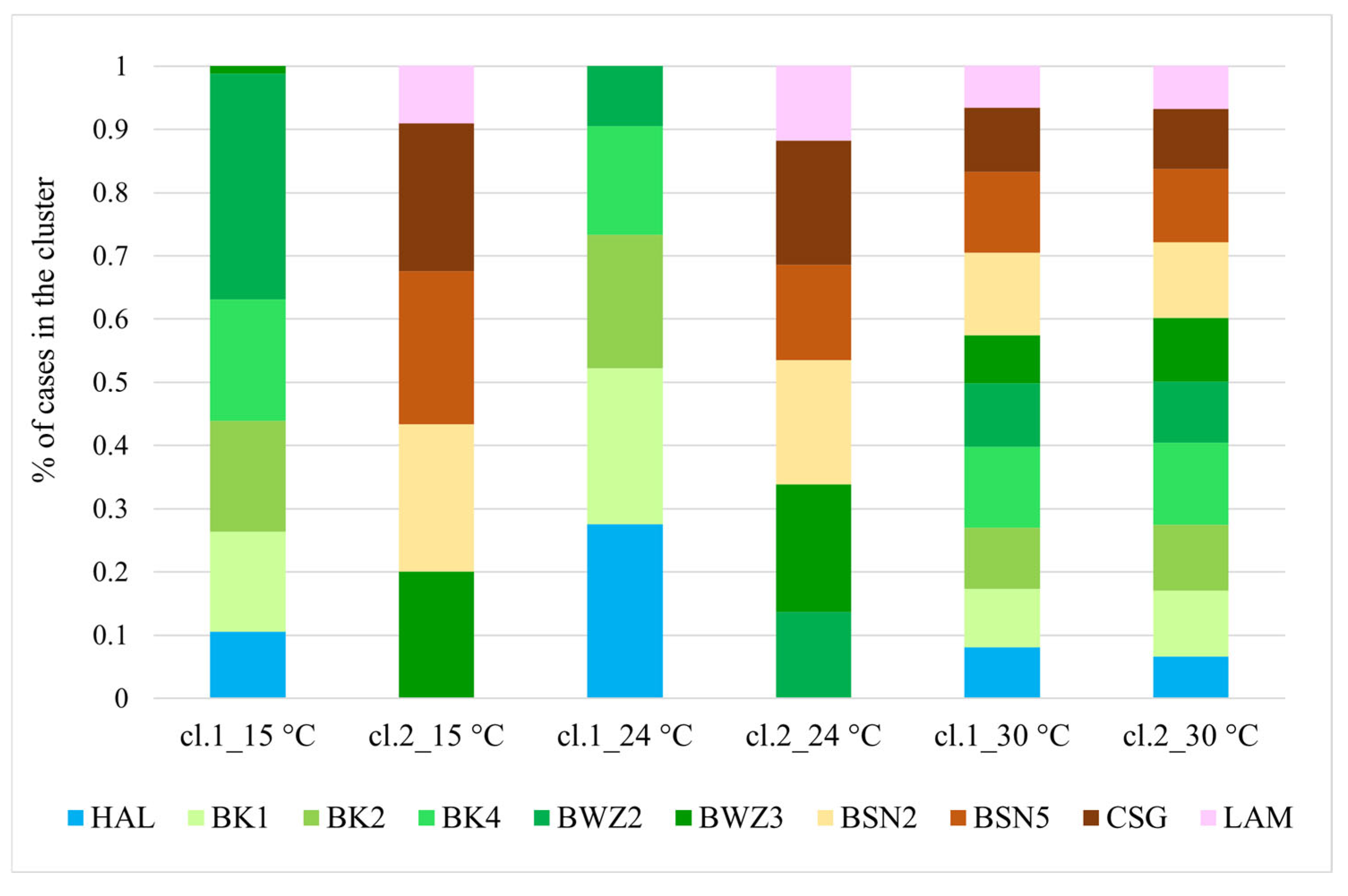 Forests 17 00019 g008