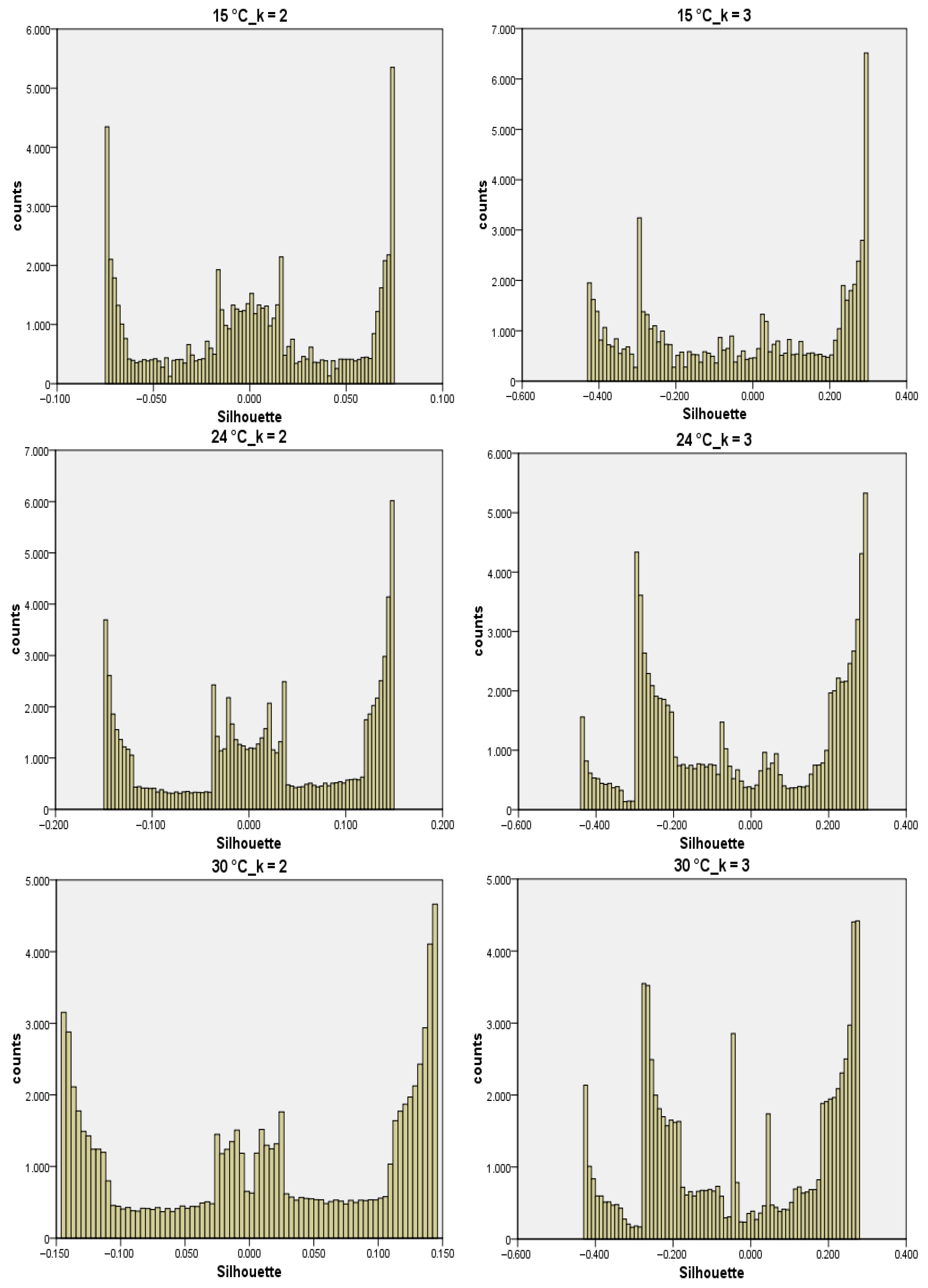 Forests 17 00019 g009