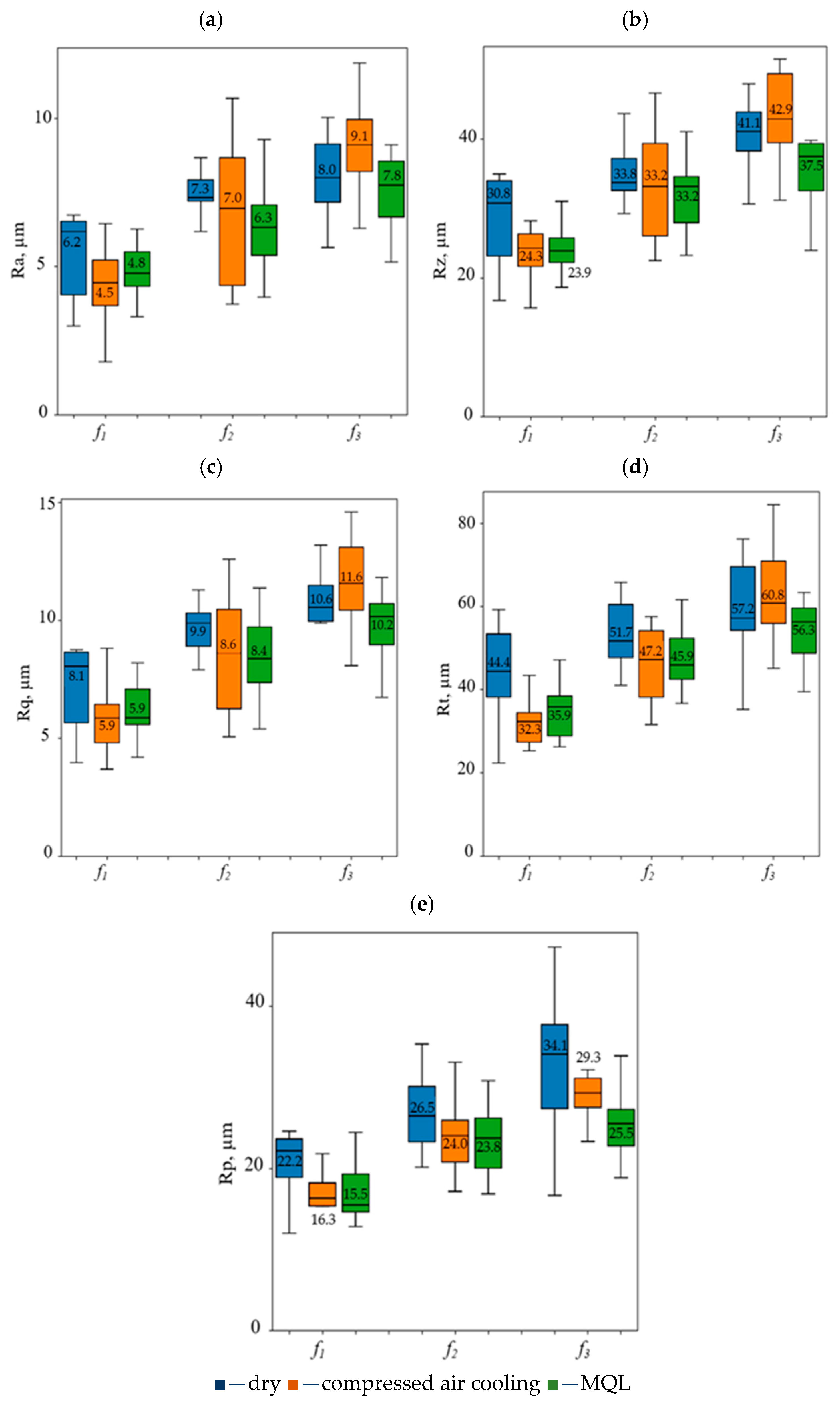 Forests 17 00024 g002